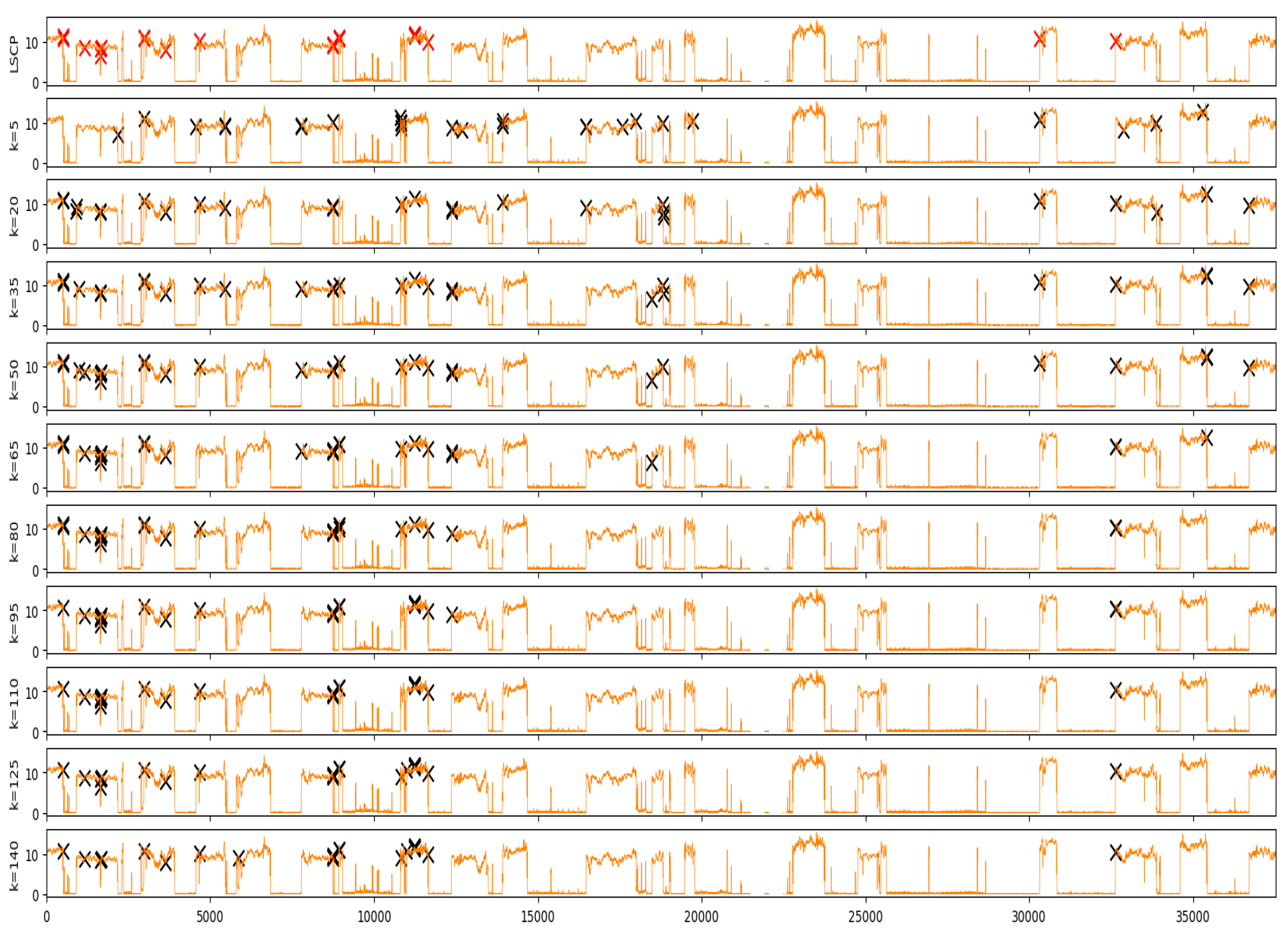 Sensors 20 07285 g007