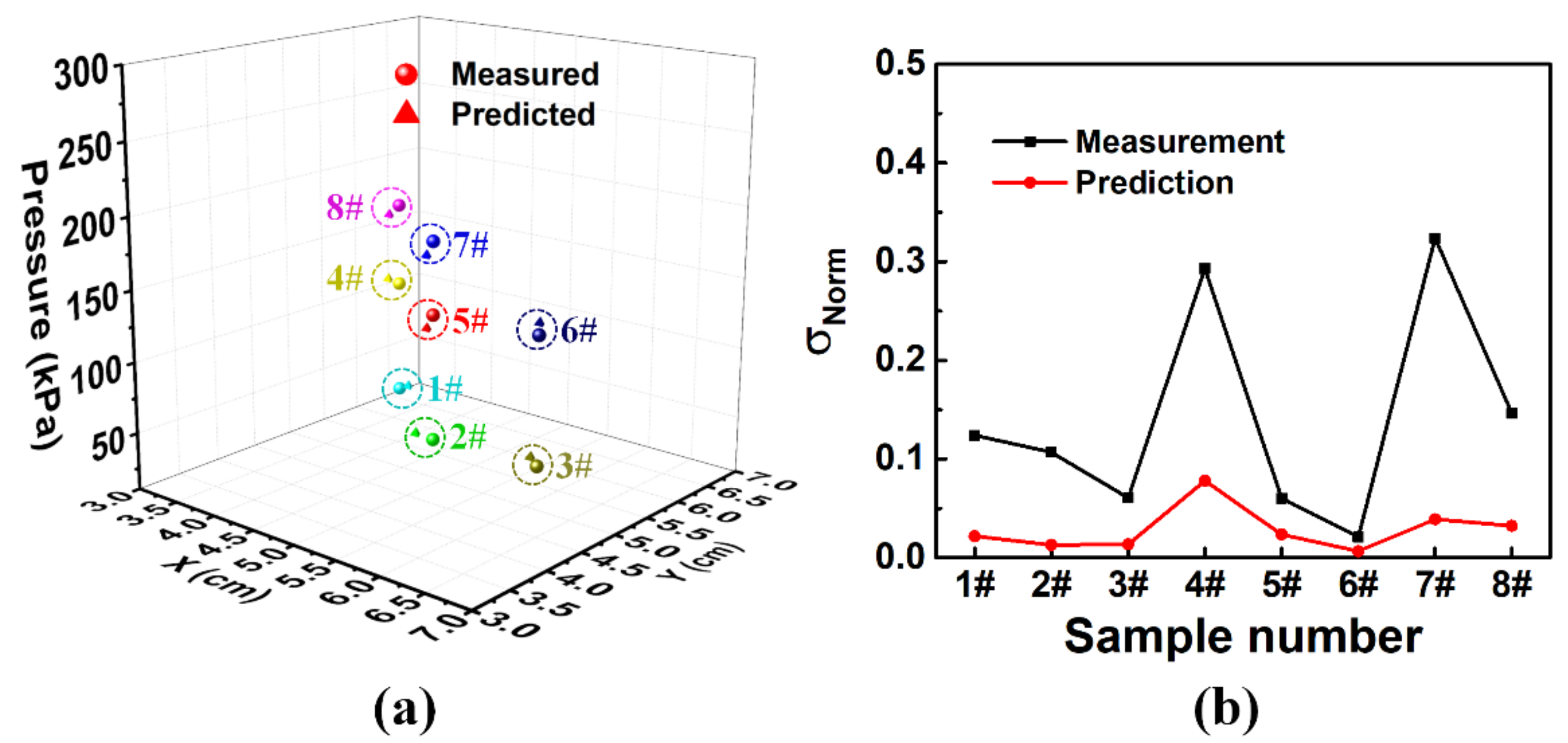 Sensors 20 07286 g006