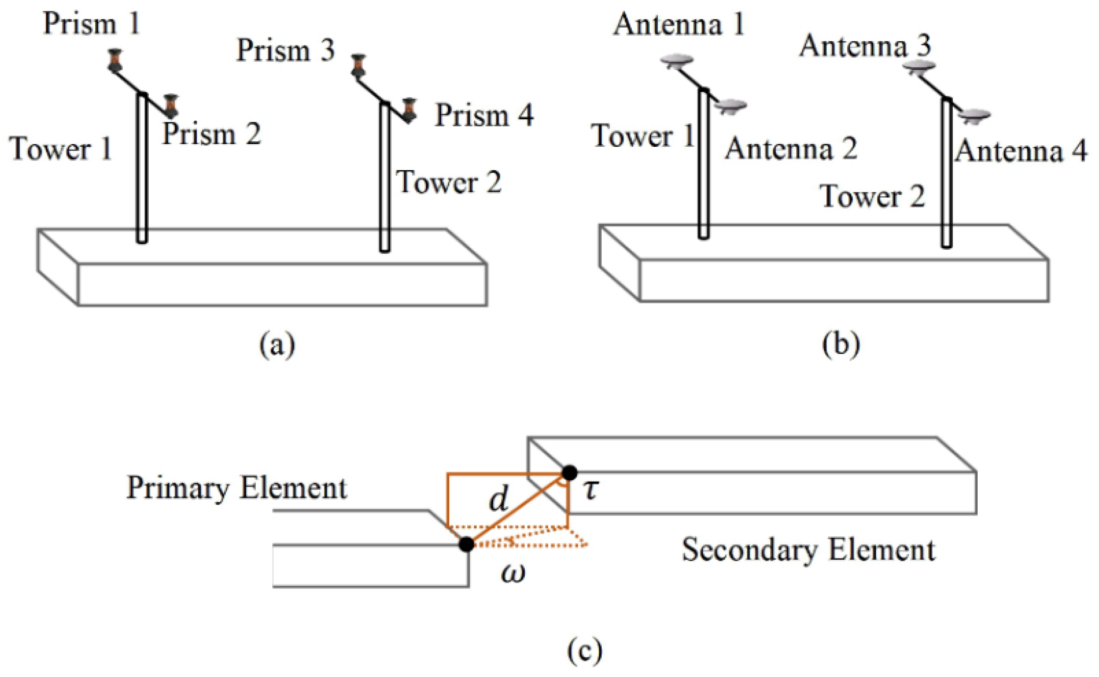 Sensors 20 07296 g002