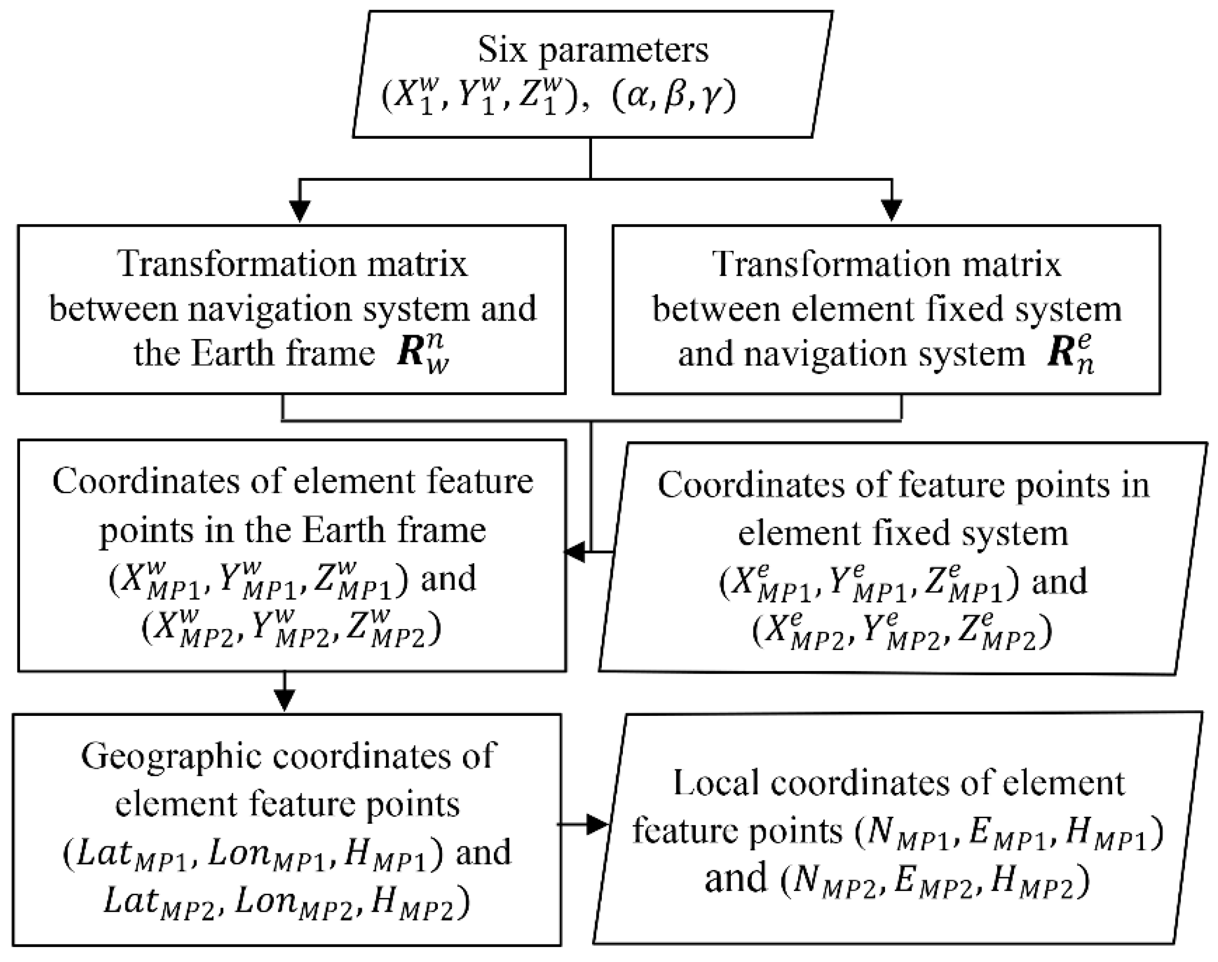 Sensors 20 07296 g004