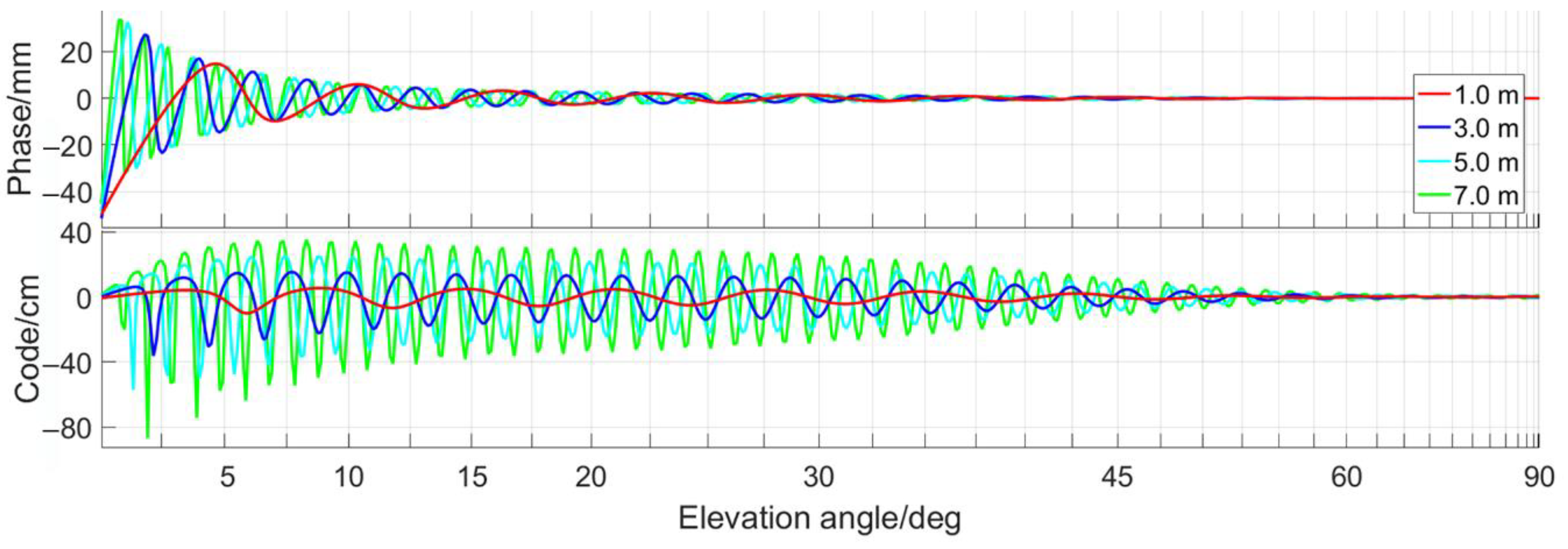 Sensors 20 07296 g005