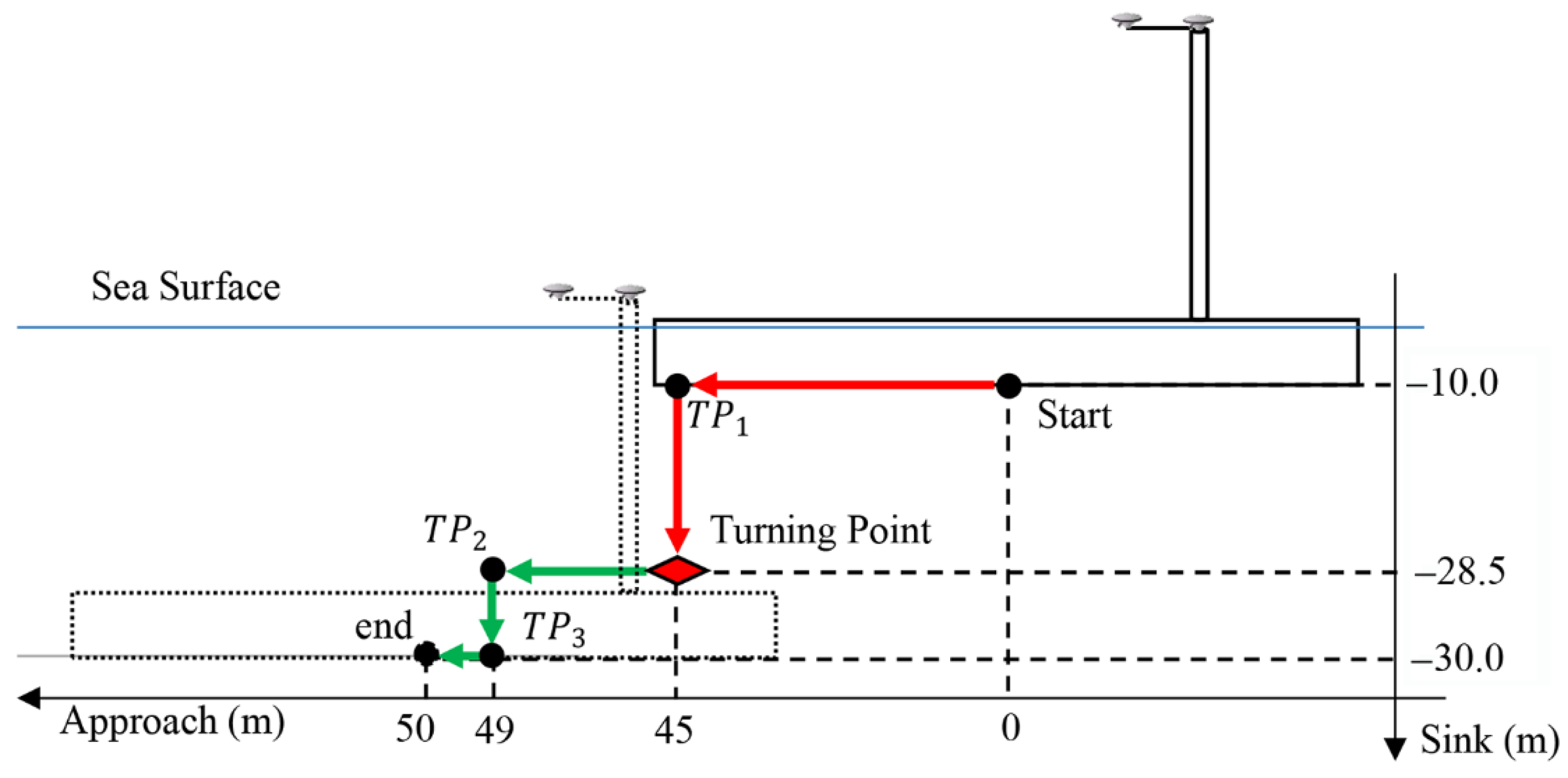 Sensors 20 07296 g007