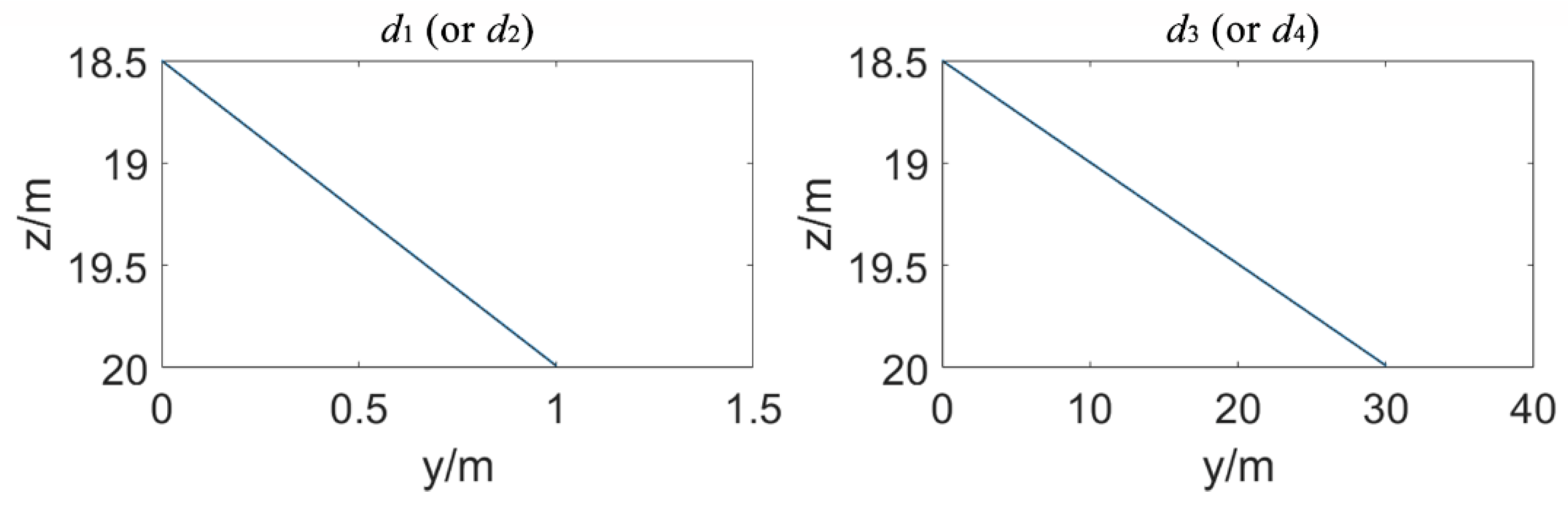 Sensors 20 07296 g008