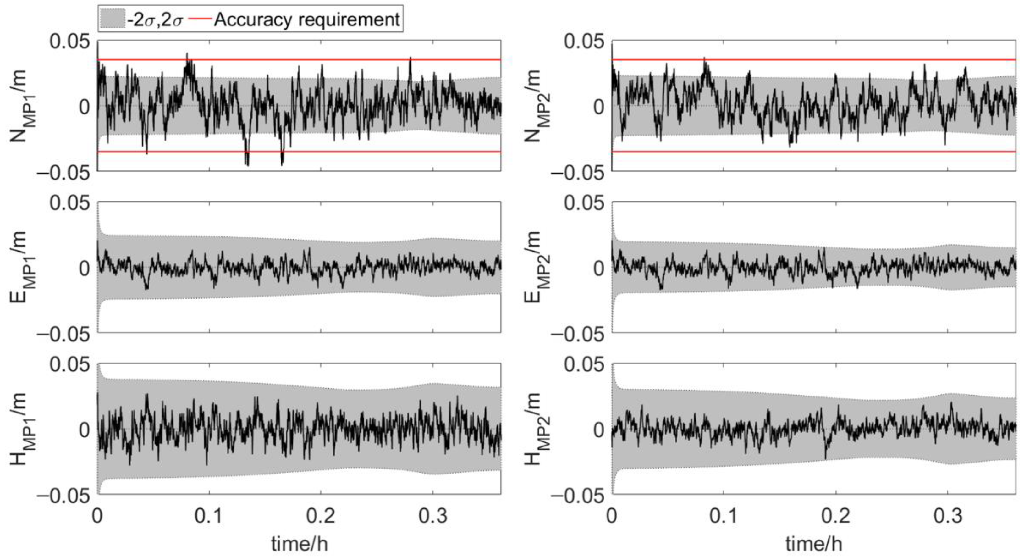 Sensors 20 07296 g013