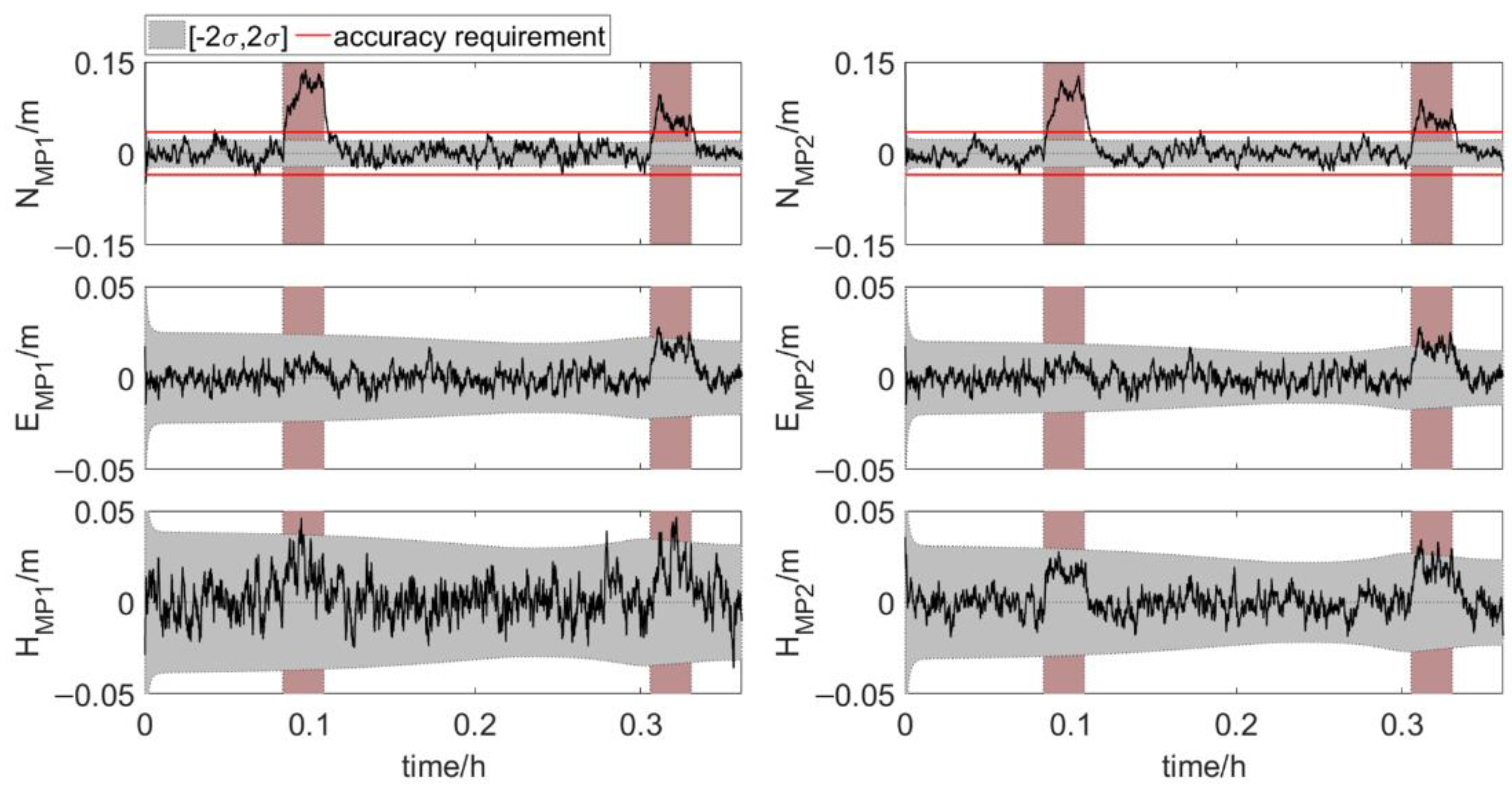 Sensors 20 07296 g014
