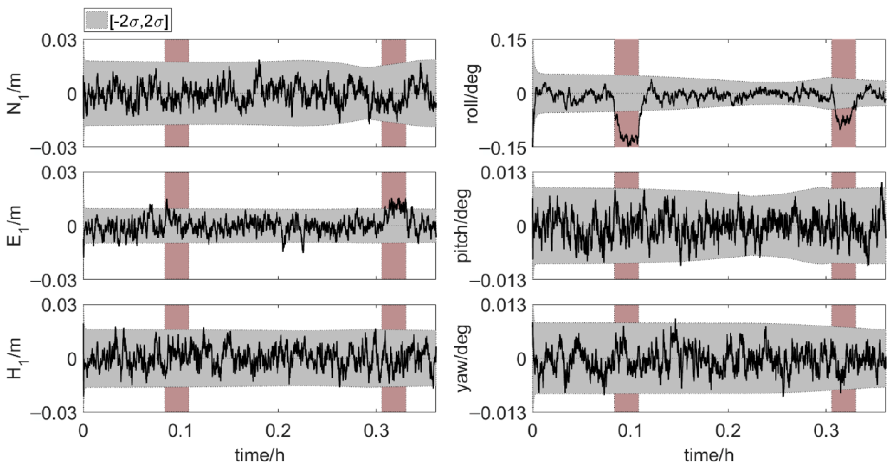 Sensors 20 07296 g016