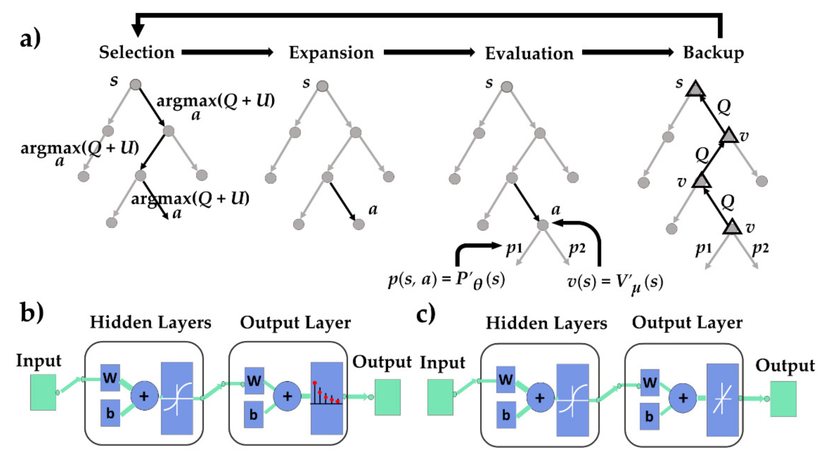 Sensors Free Full Text Data Efficient Reinforcement Learning For Integrated Lateral Planning And Control In Automated Parking System Html