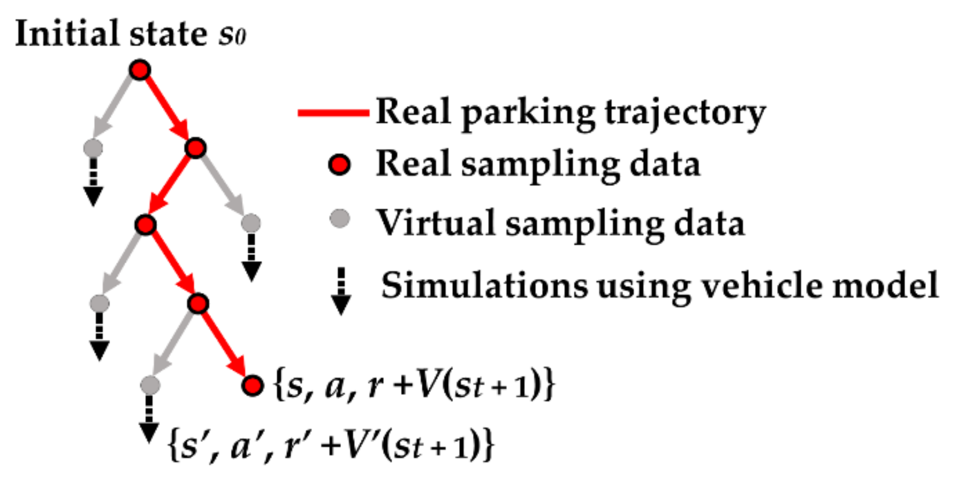 Sensors 20 07297 g004 Sensors 20 07297 g004