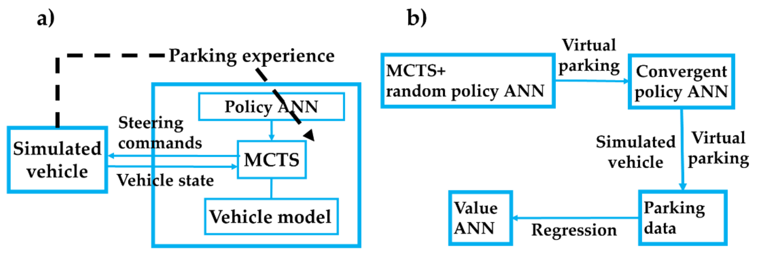 Sensors 20 07297 g005 Sensors 20 07297 g005