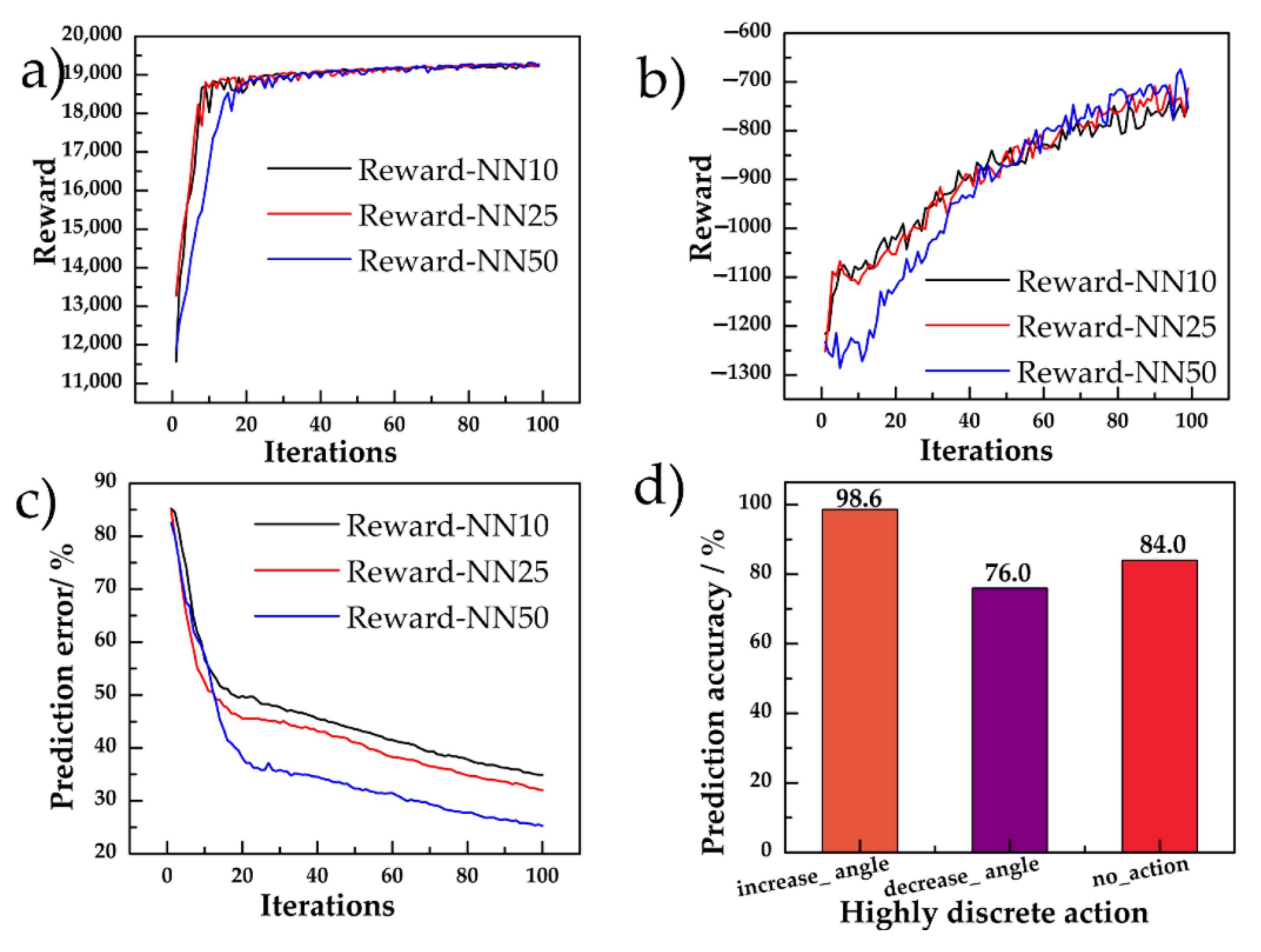 Sensors 20 07297 g007 Sensors 20 07297 g007