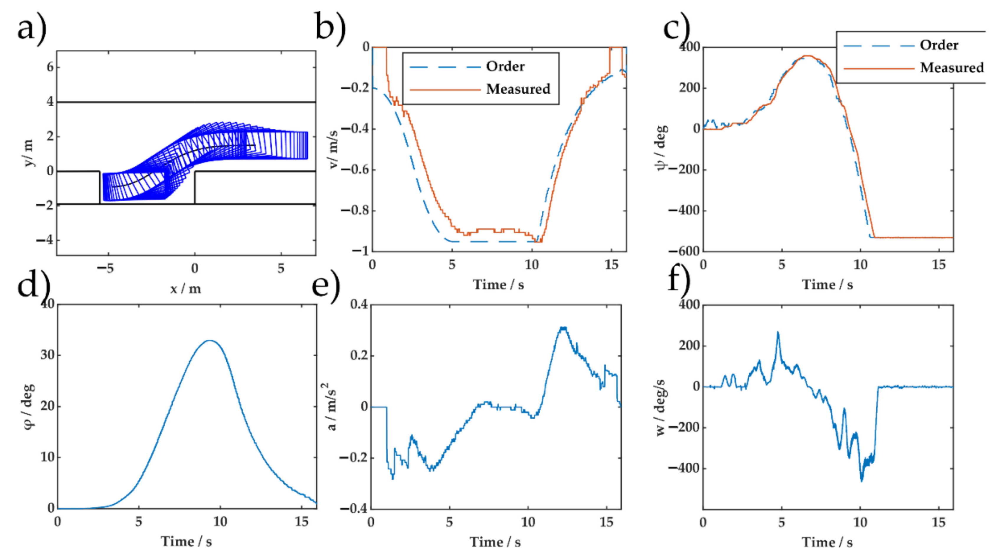 Sensors 20 07297 g014 Sensors 20 07297 g014