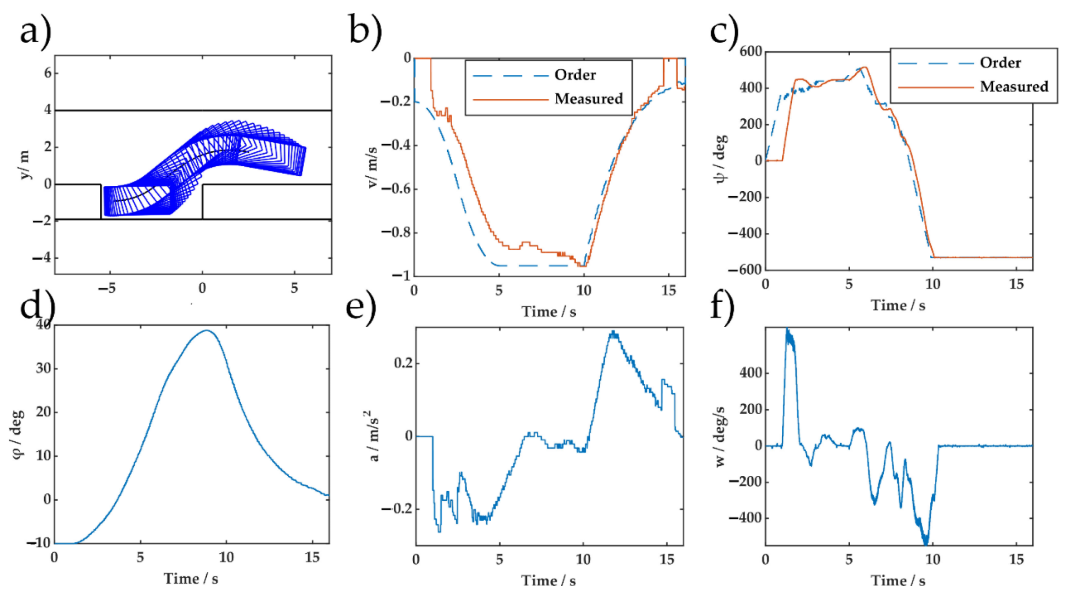 Sensors 20 07297 g015 Sensors 20 07297 g015