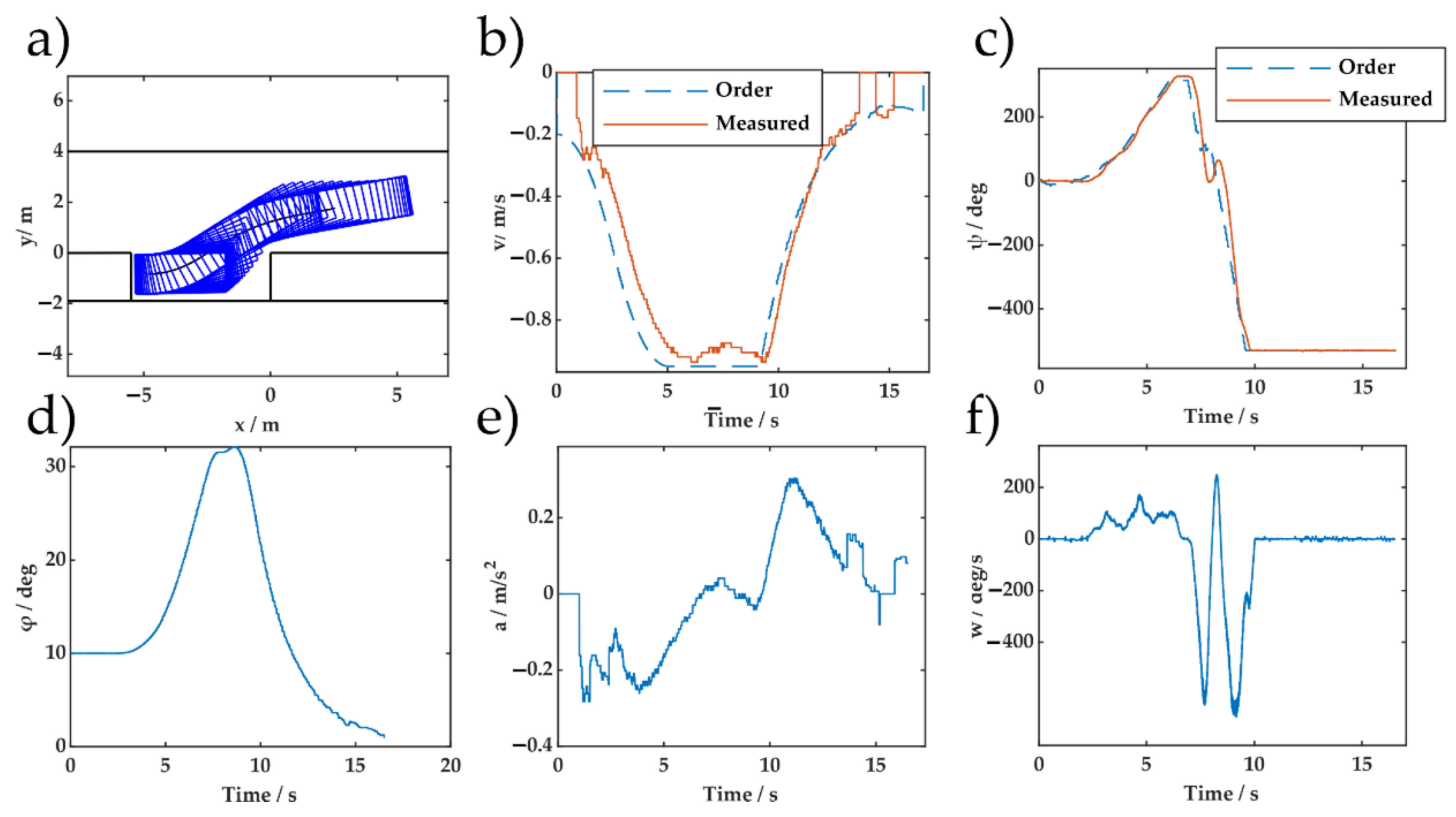 Sensors 20 07297 g016 Sensors 20 07297 g016