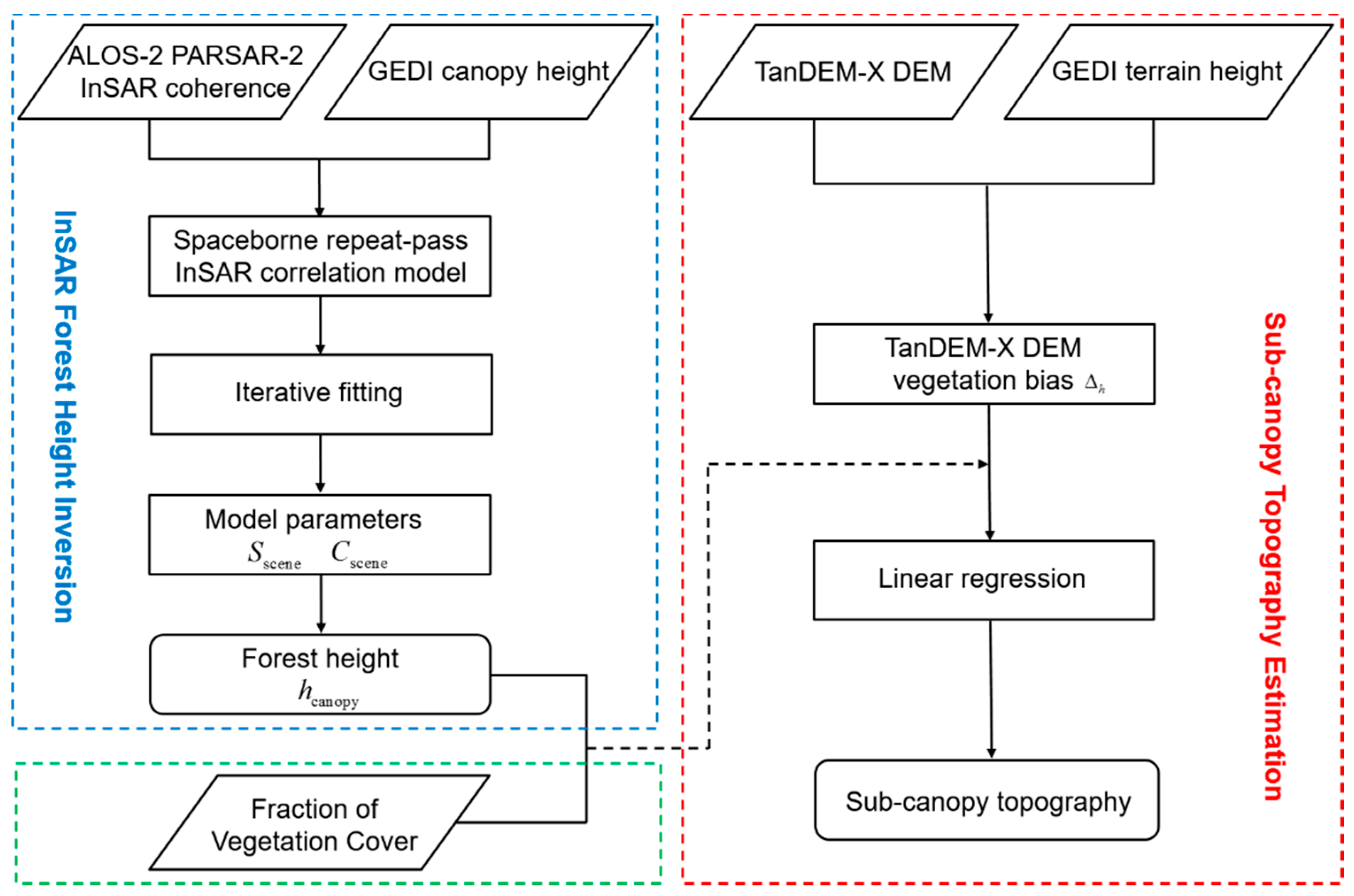 Sensors 20 07304 g002