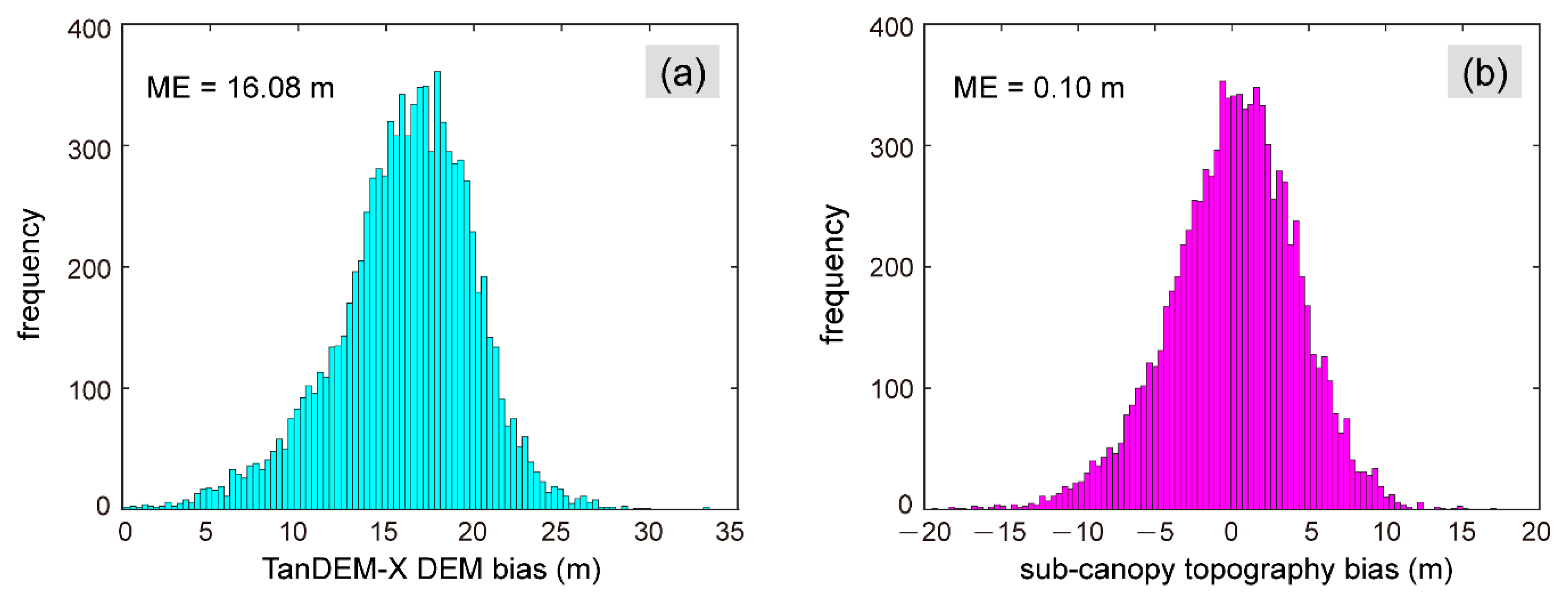 Sensors 20 07304 g006