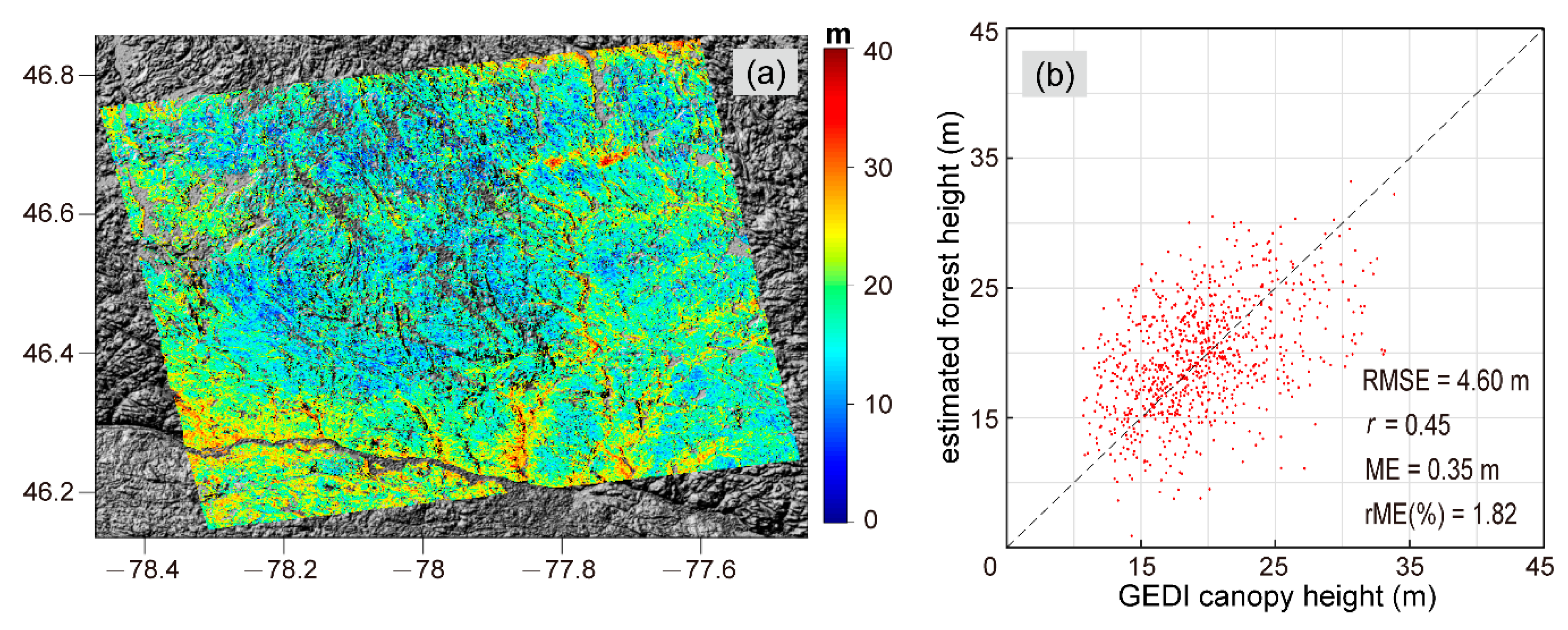 Sensors 20 07304 g009