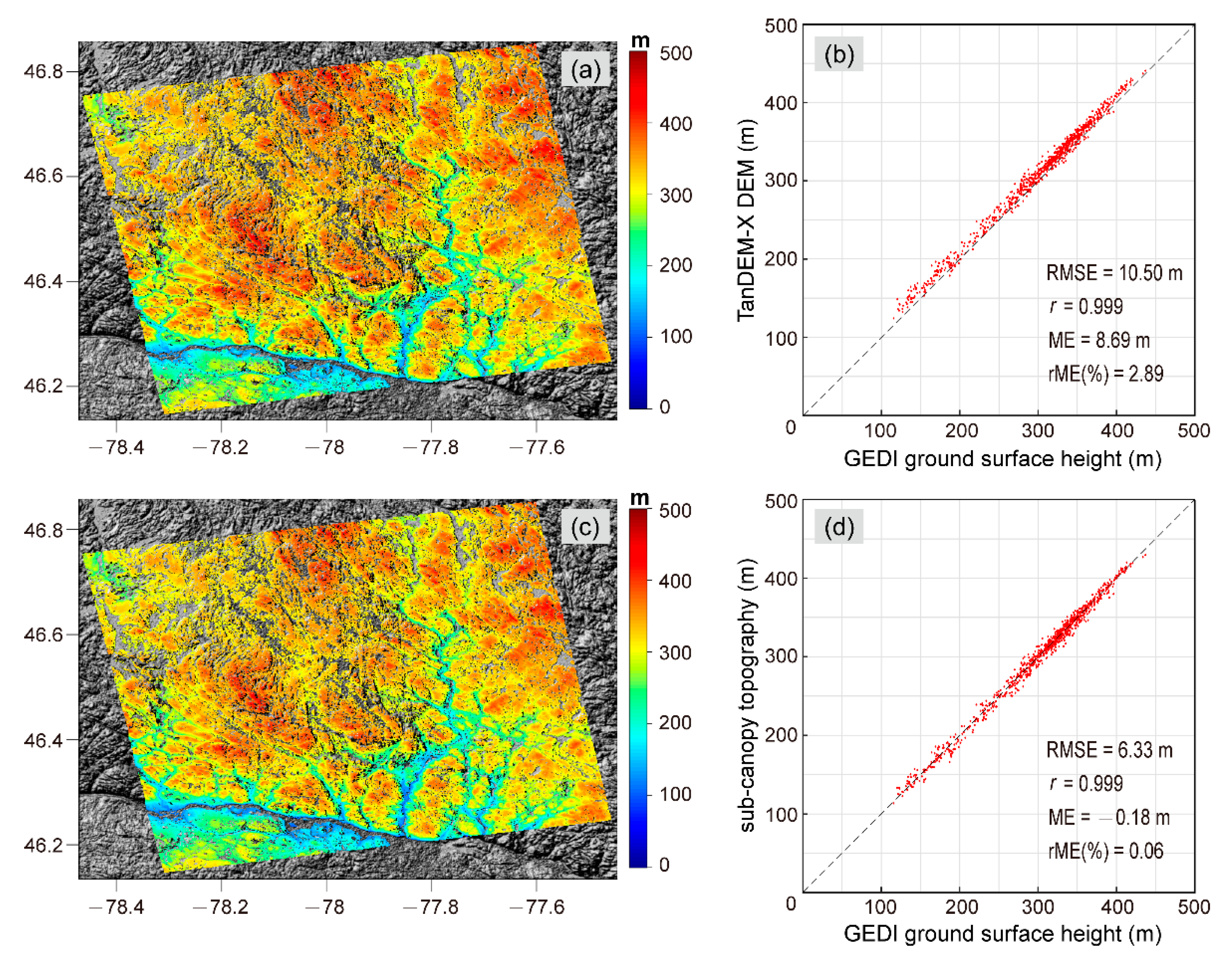 Sensors 20 07304 g011