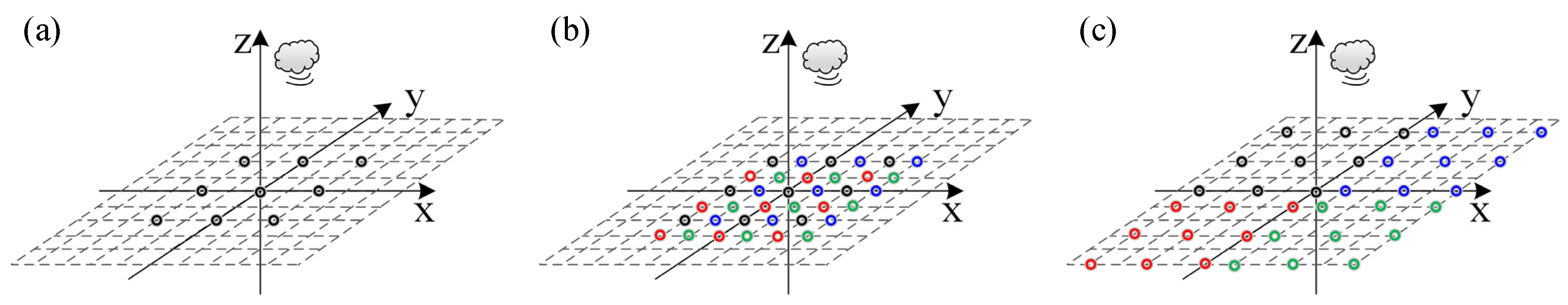 Sensors 20 07308 g002