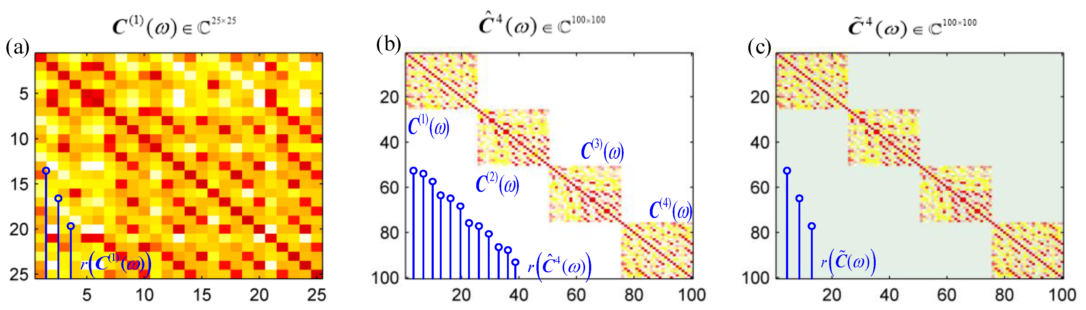 Sensors 20 07308 g003