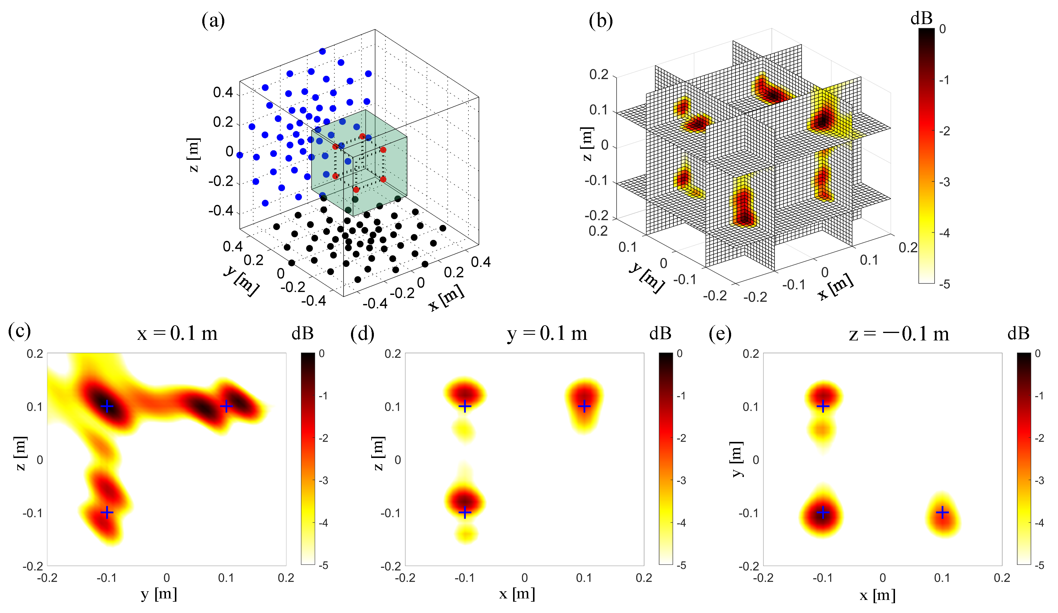 Sensors 20 07308 g007