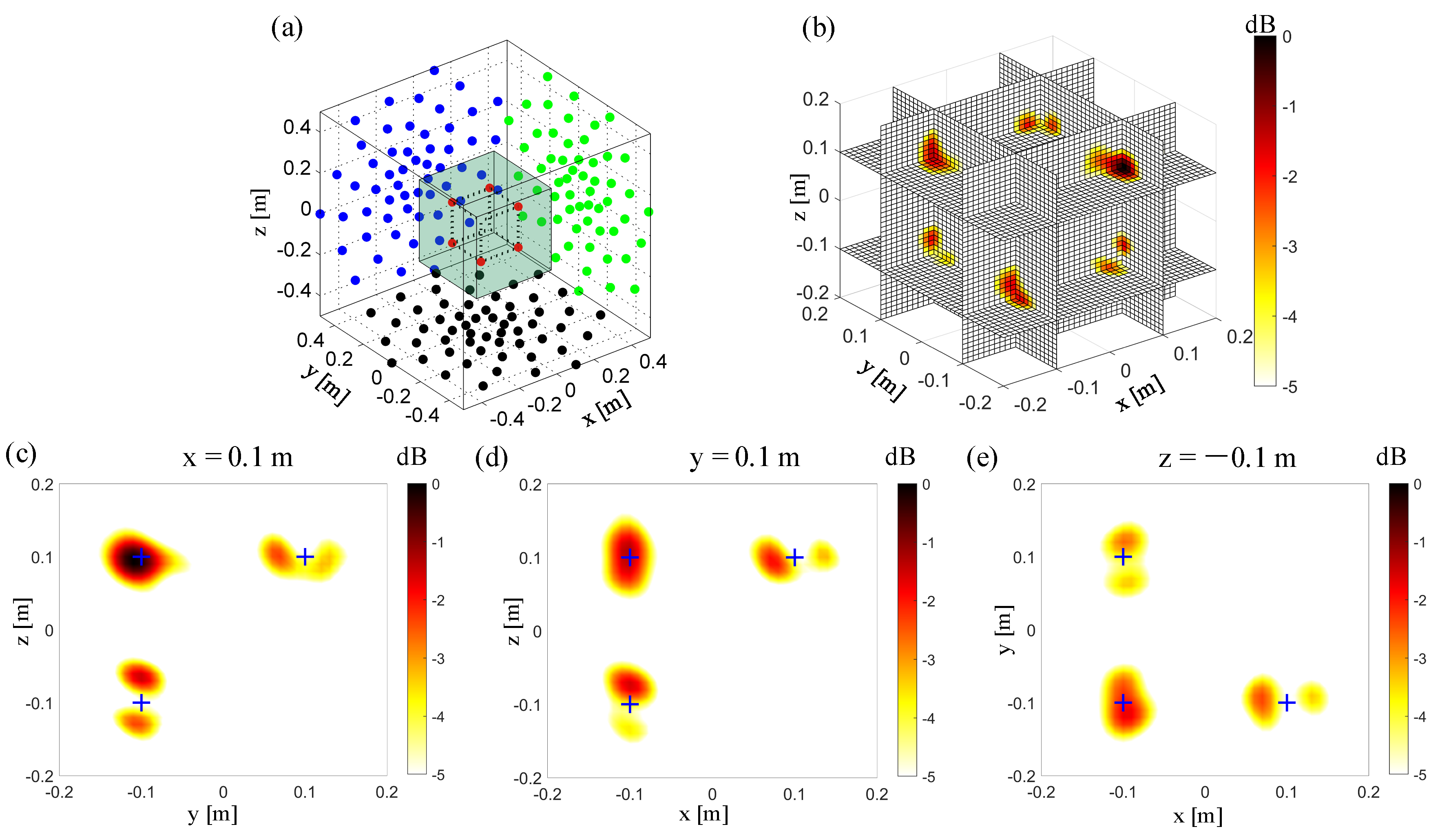 Sensors 20 07308 g008
