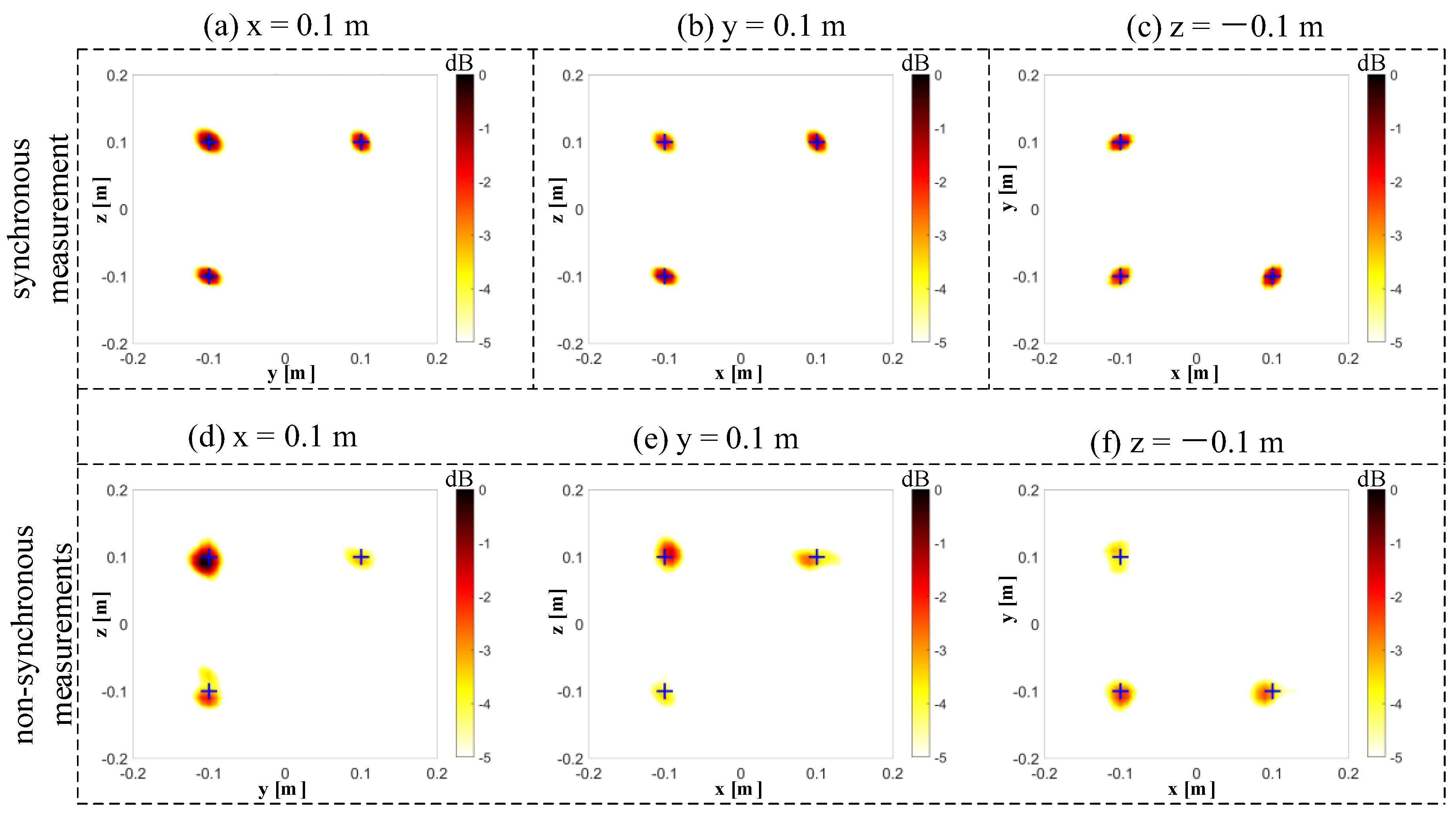 Sensors 20 07308 g013