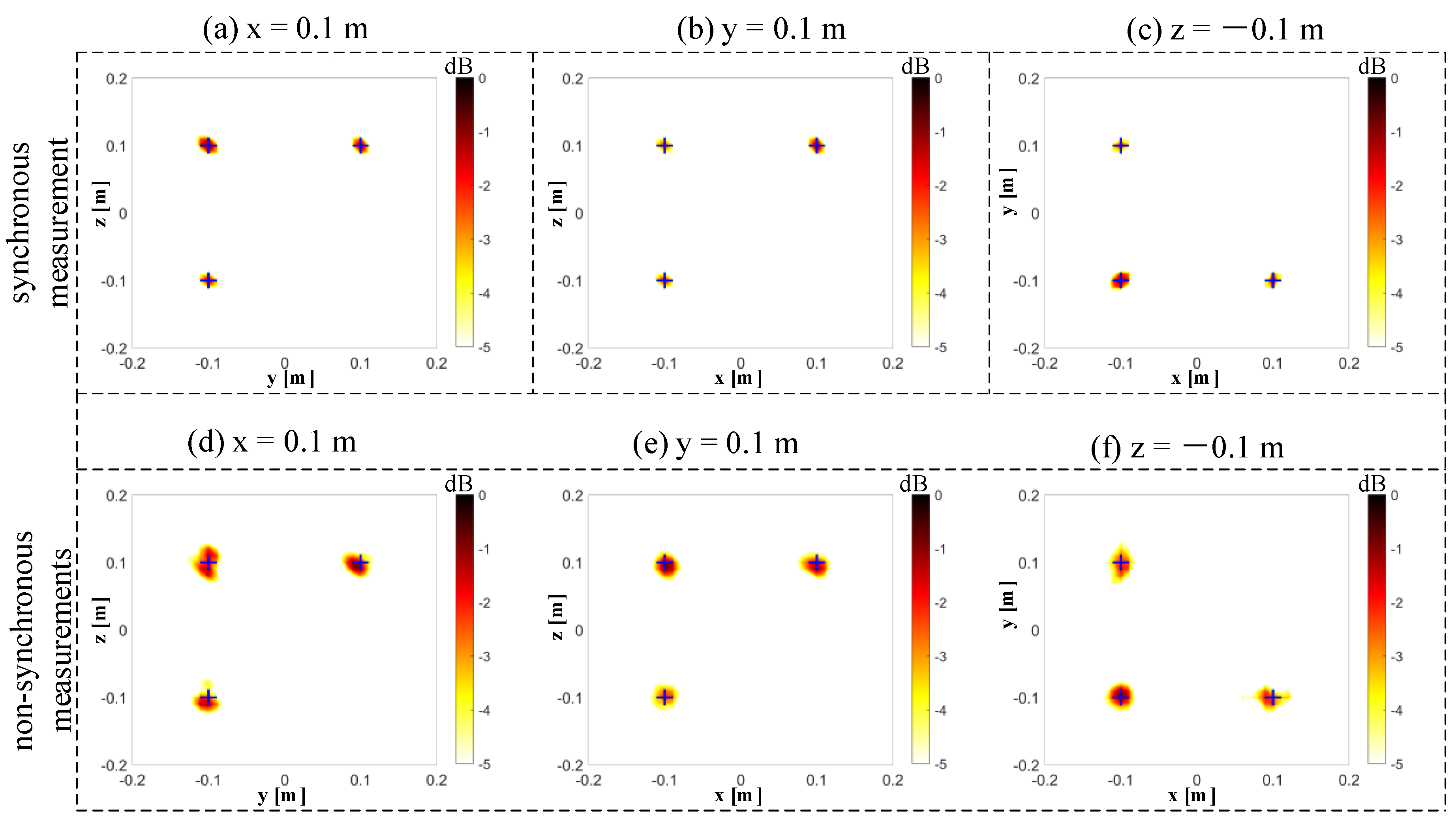 Sensors 20 07308 g014