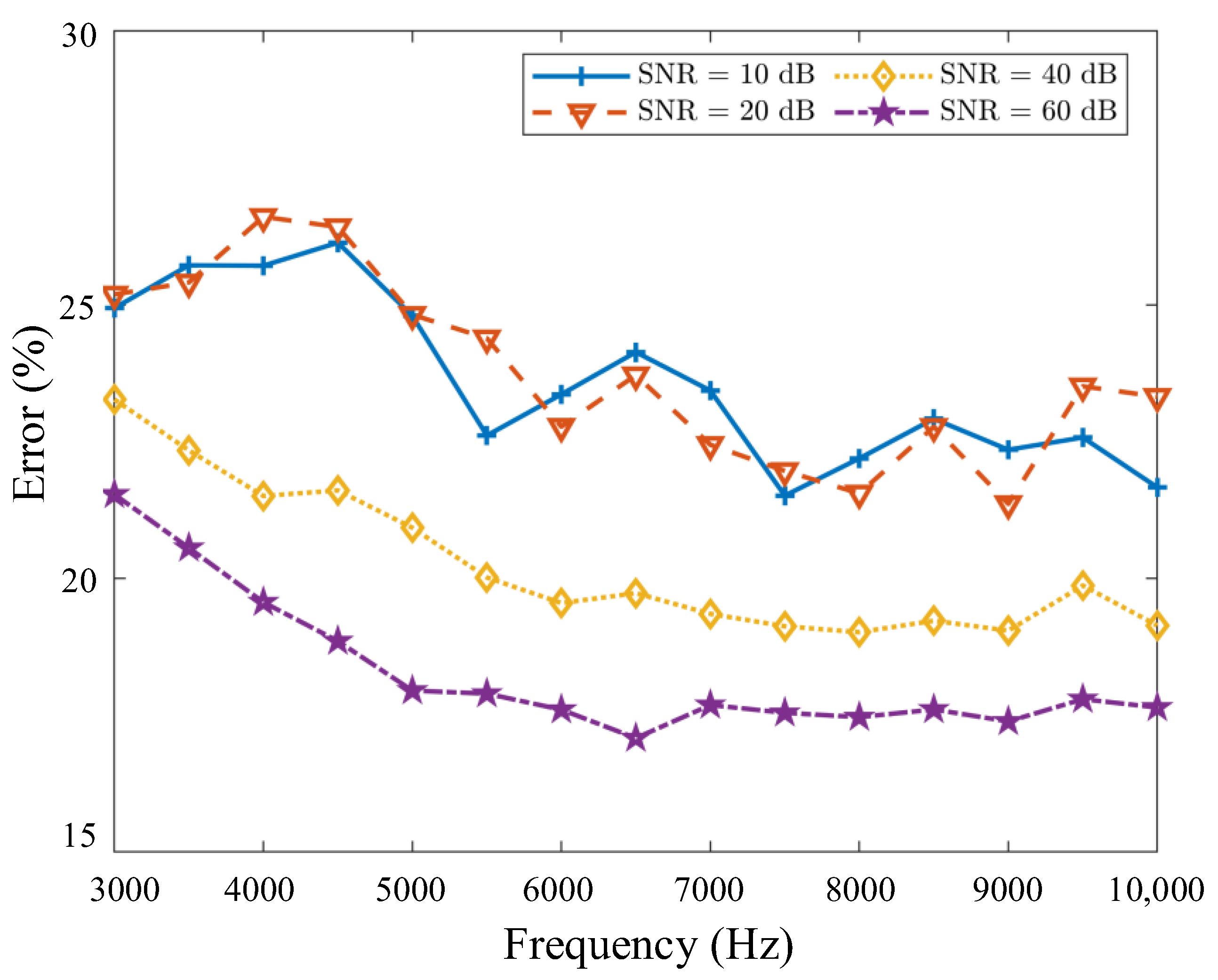 Sensors 20 07308 g015