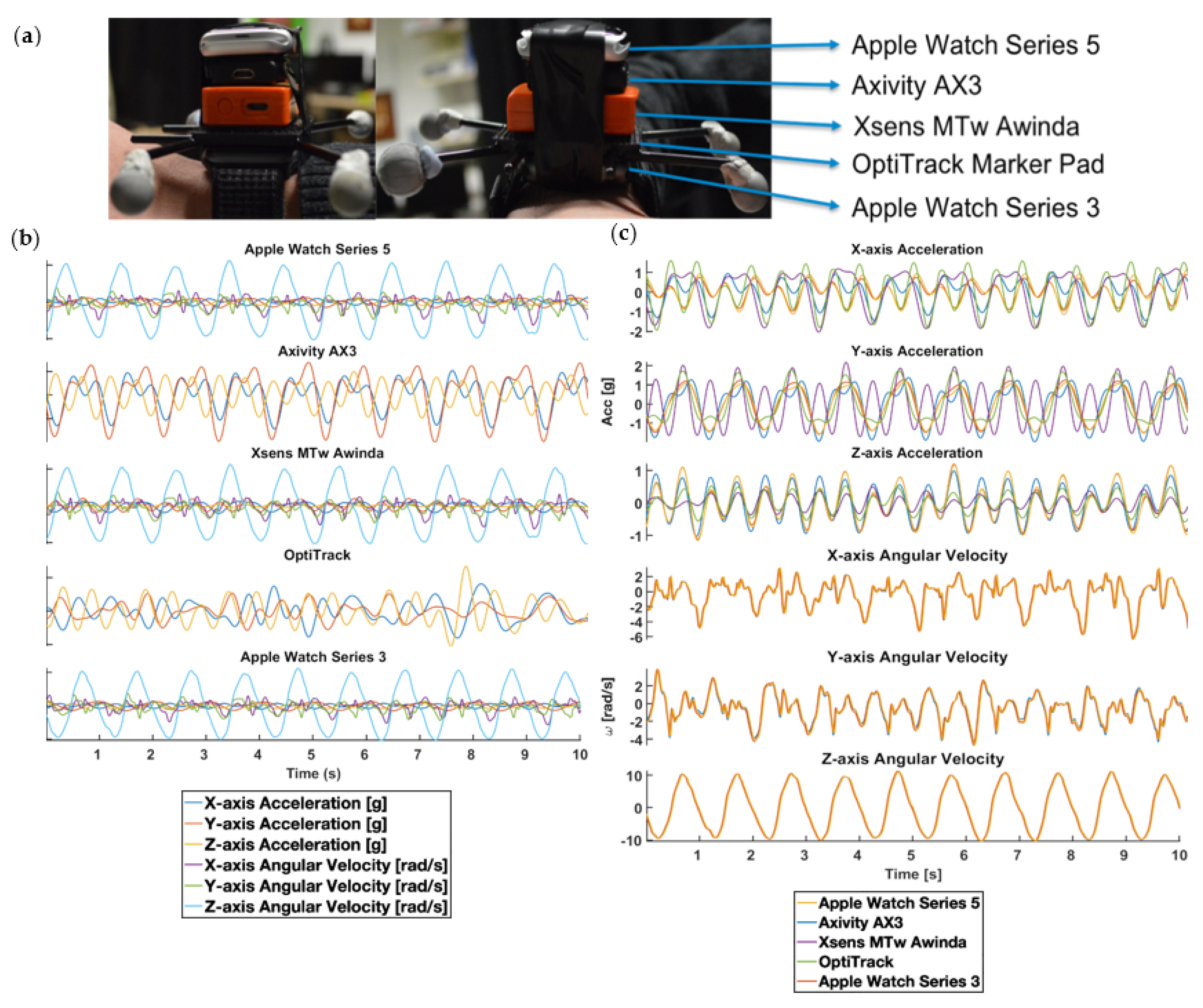 https://www.mdpi.com/sensors/sensors-20-07313/article_deploy/html/images/sensors-20-07313-g001.png