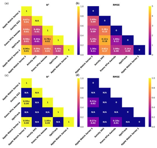 https://www.mdpi.com/sensors/sensors-20-07313/article_deploy/html/images/sensors-20-07313-g005-550.jpg