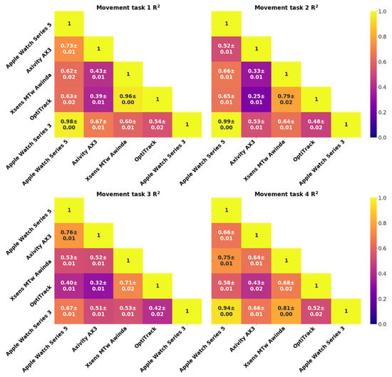 https://www.mdpi.com/sensors/sensors-20-07313/article_deploy/html/images/sensors-20-07313-g0A2-550.jpg