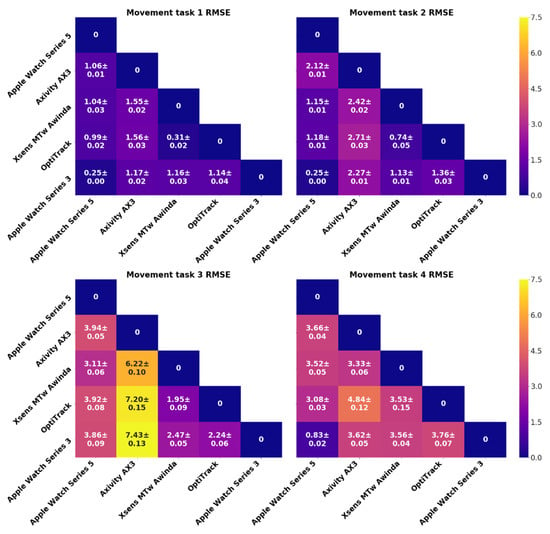 https://www.mdpi.com/sensors/sensors-20-07313/article_deploy/html/images/sensors-20-07313-g0A3-550.jpg