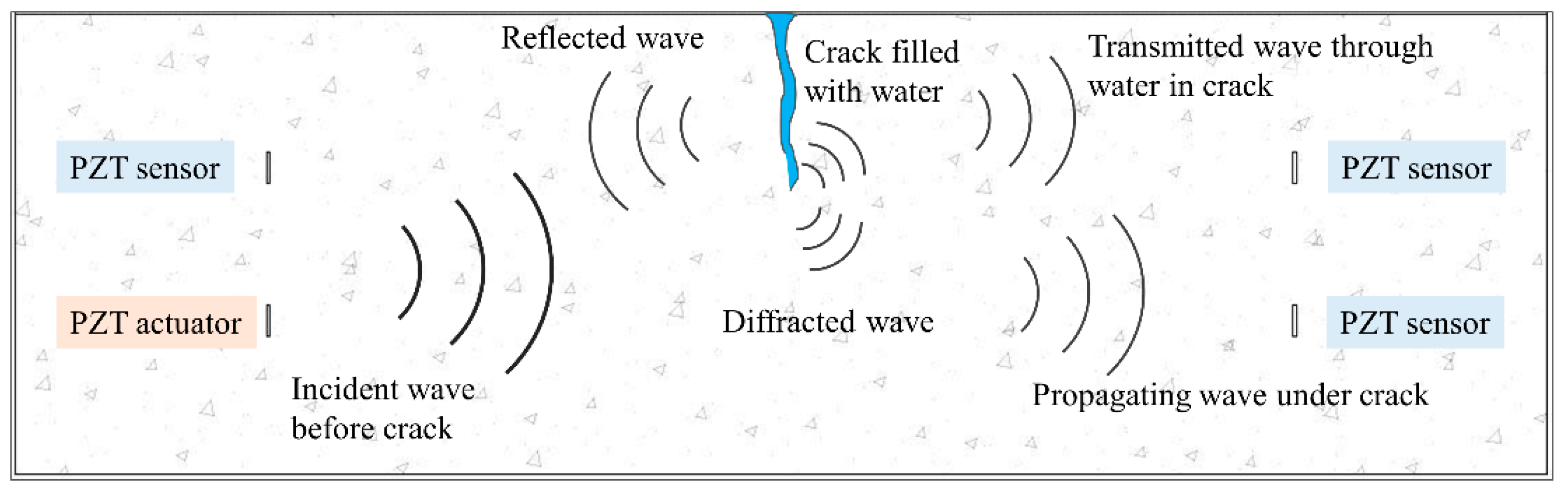 Sensors 20 07318 g002 Sensors 20 07318 g002