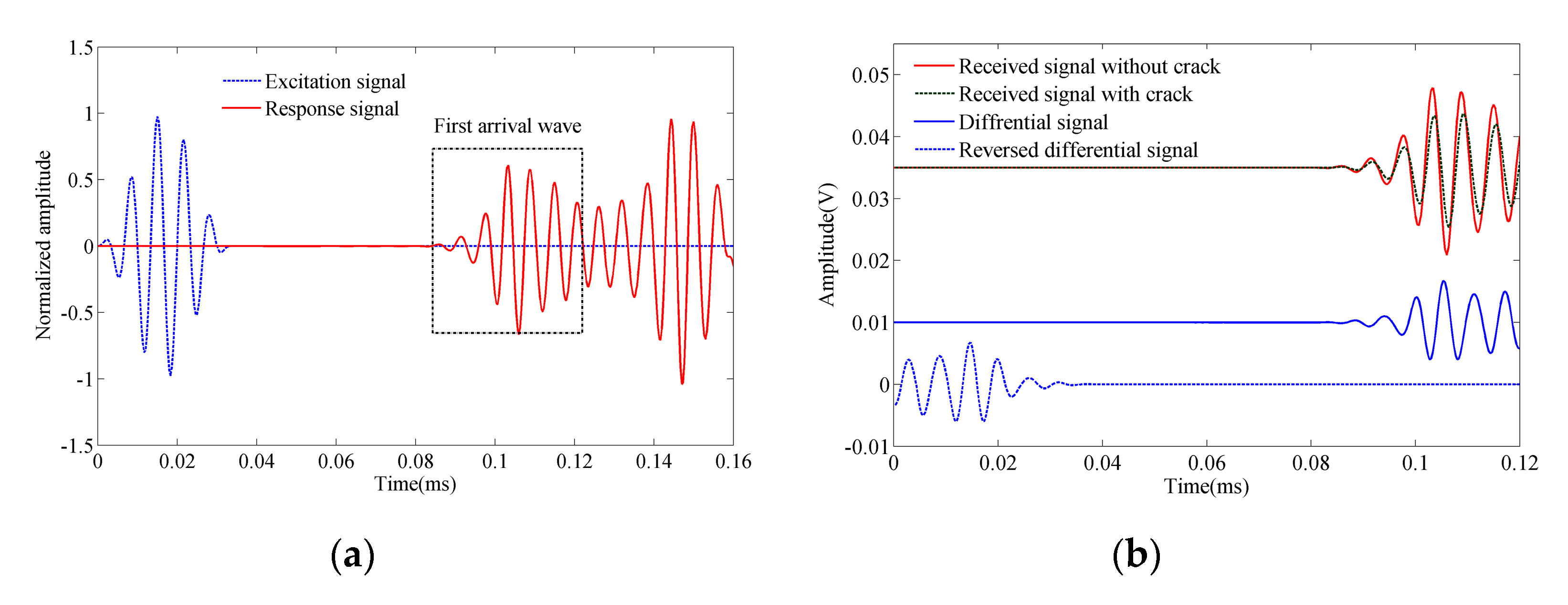 Sensors 20 07318 g010 Sensors 20 07318 g010