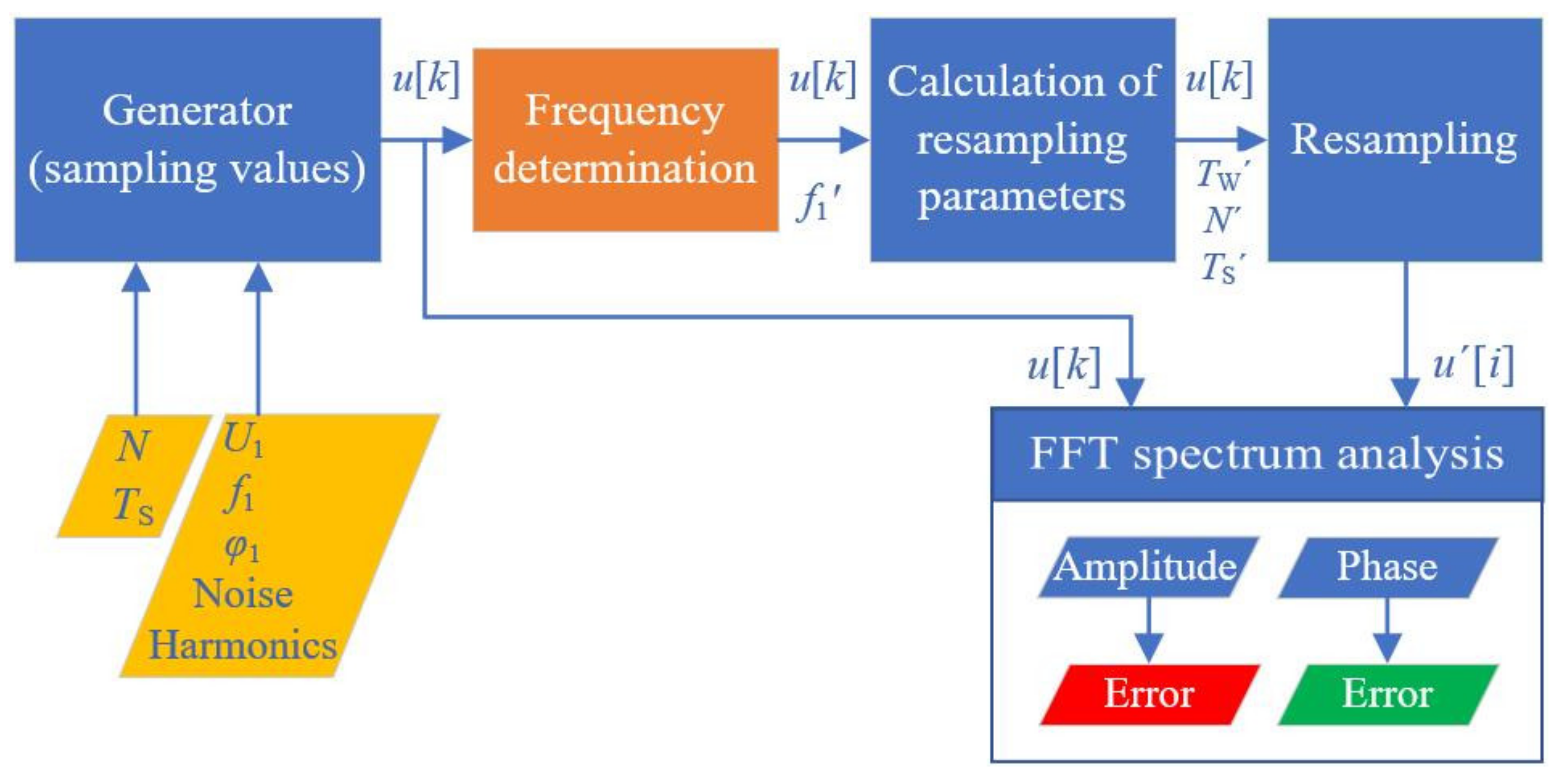 Sensors 20 07345 g003 Sensors 20 07345 g003