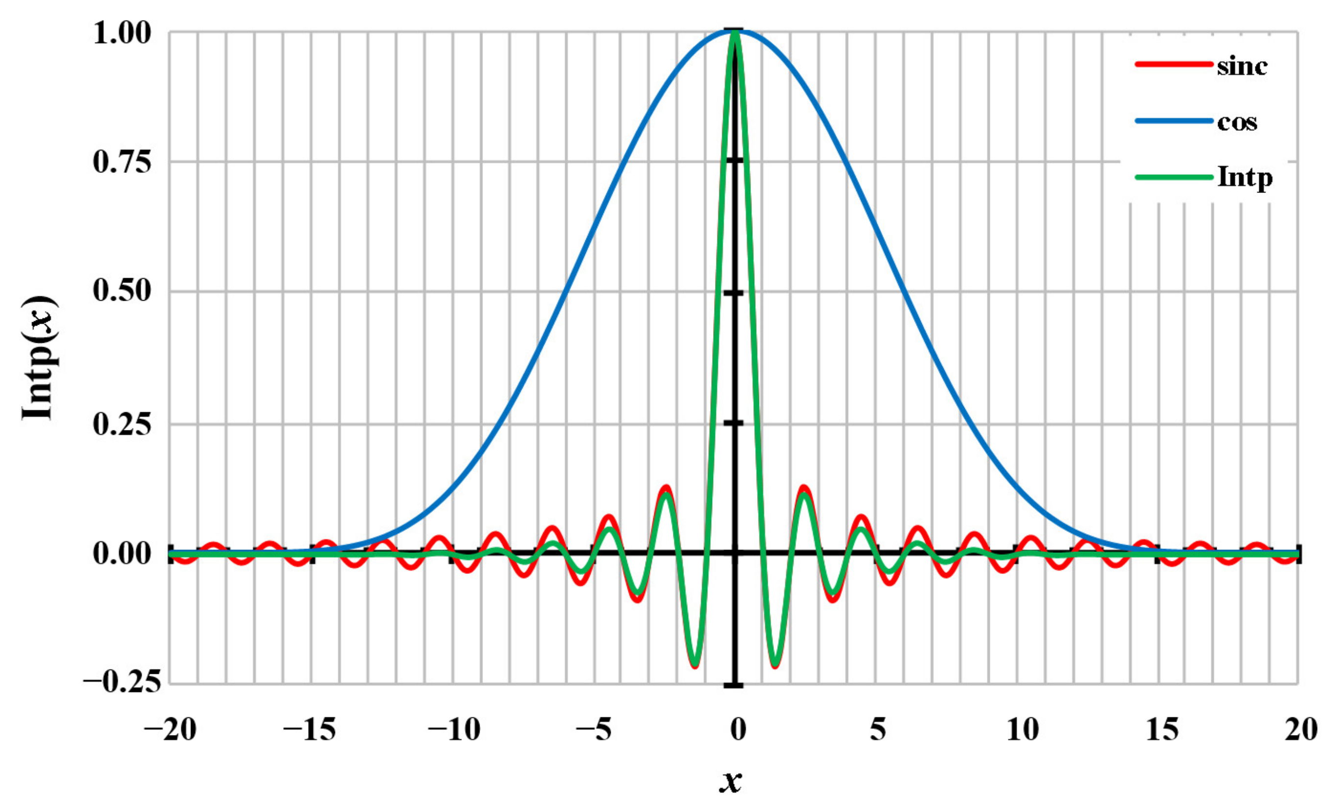 Sensors 20 07345 g004 Sensors 20 07345 g004