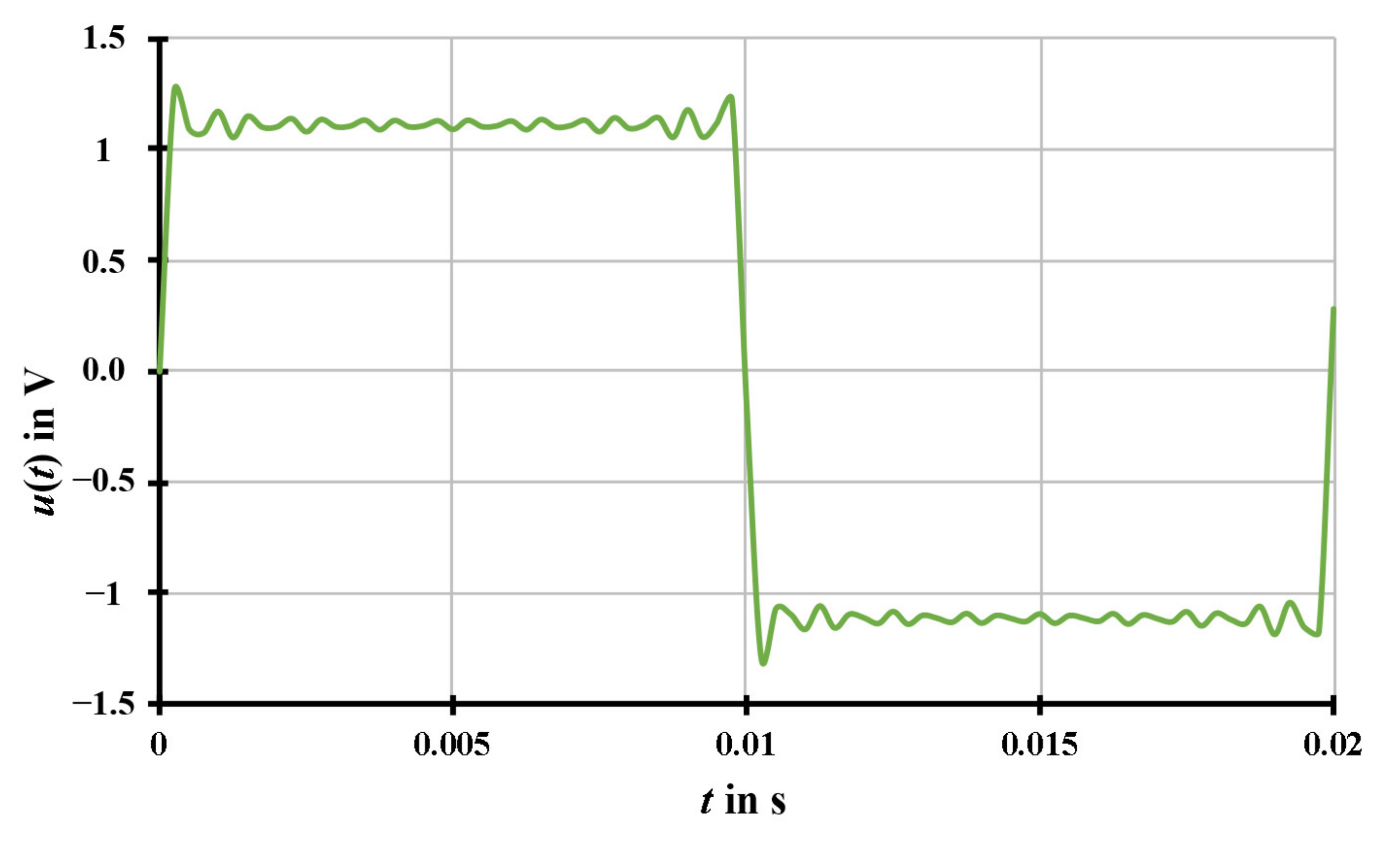 Sensors 20 07345 g009 Sensors 20 07345 g009