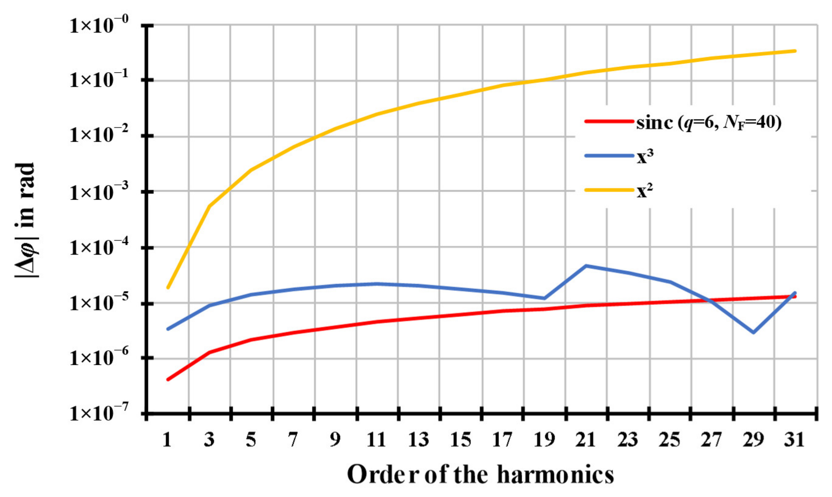 Sensors 20 07345 g010b Sensors 20 07345 g010b