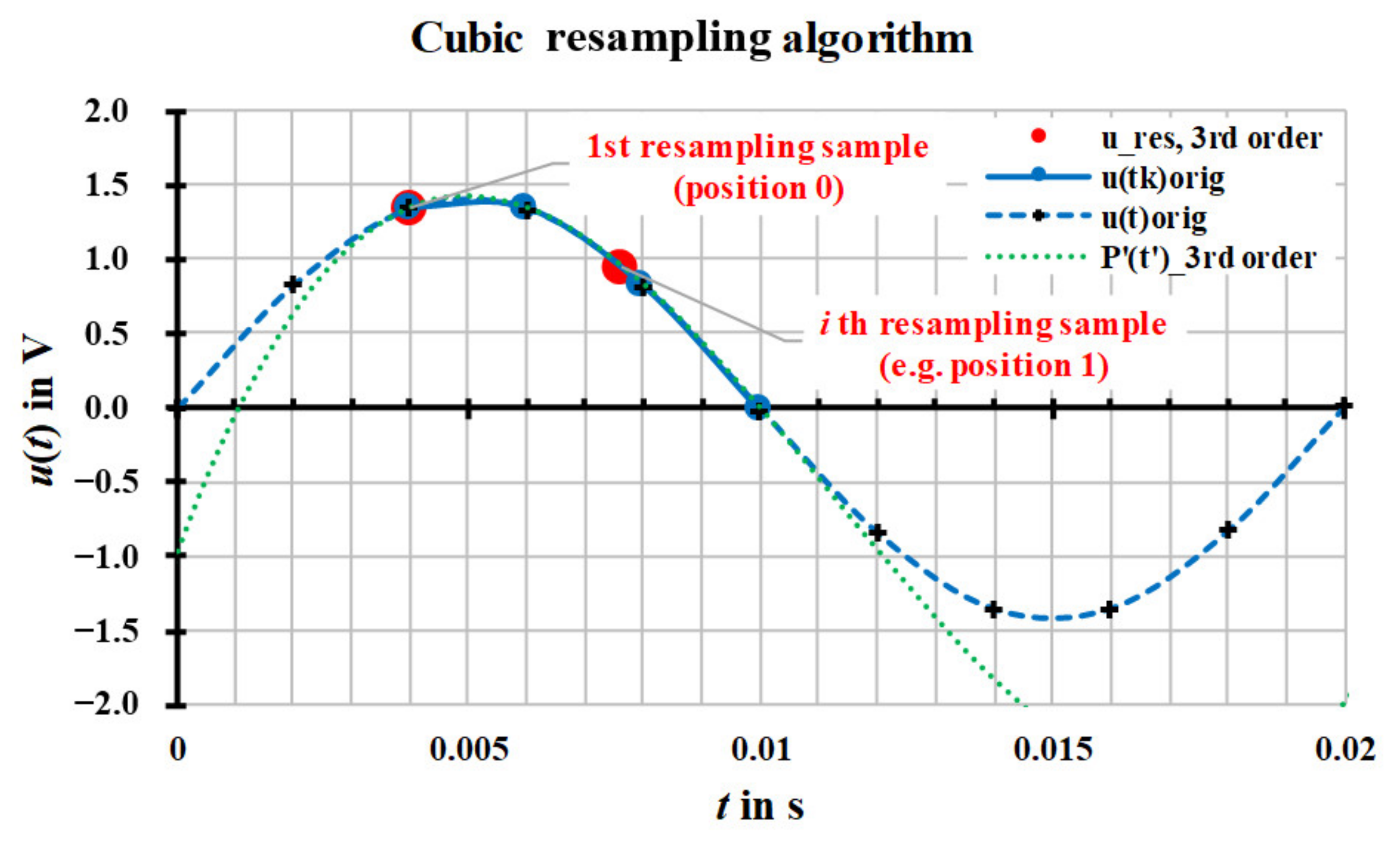 Sensors 20 07345 g0a2 Sensors 20 07345 g0a2