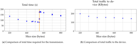 Sensors | Free Full-Text | MUP: Simplifying Secure Over-The-Air Update ...