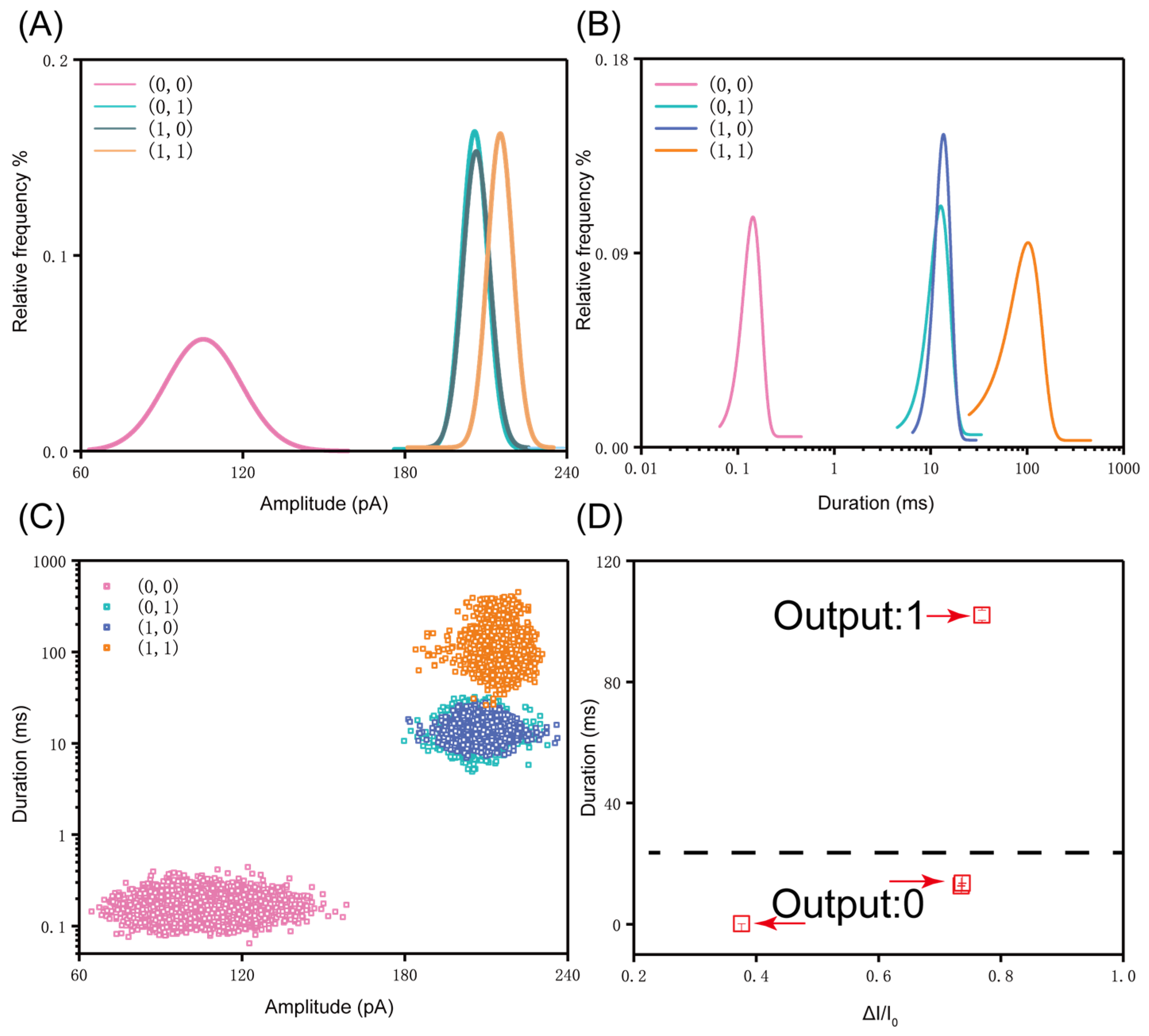 Sensors 21 00033 g005
