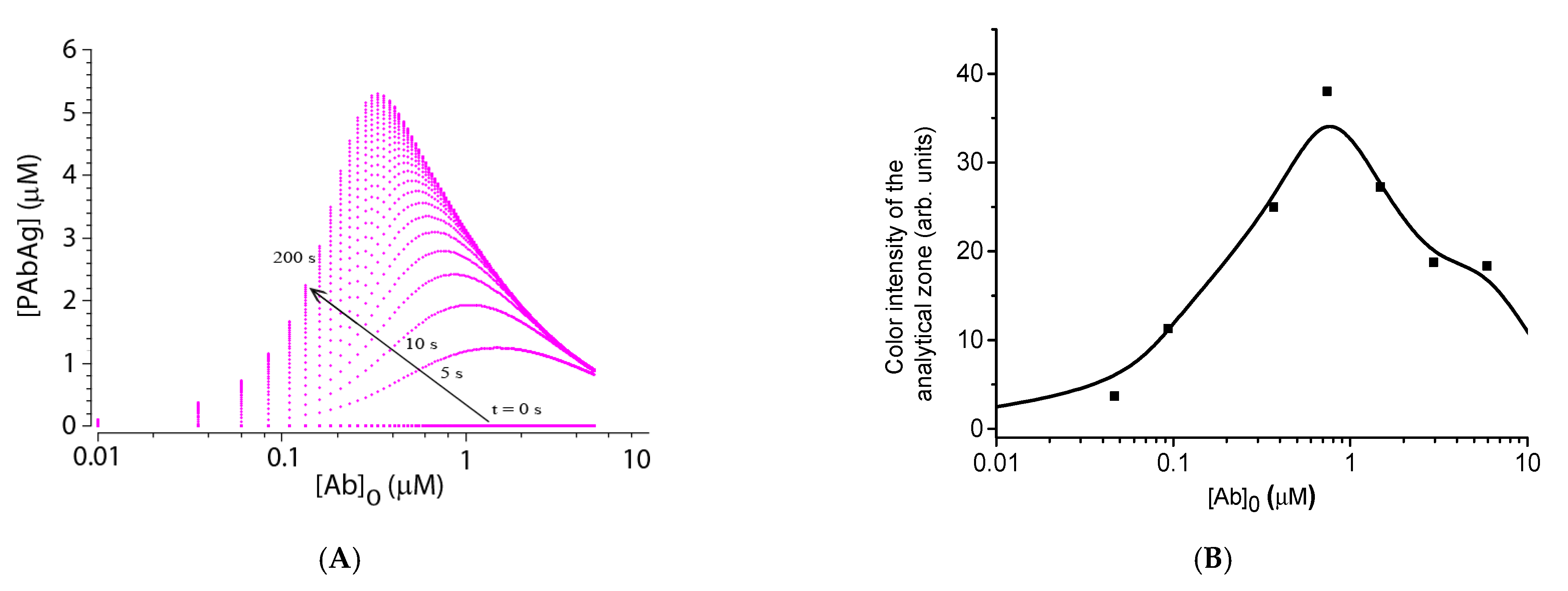 Sensors 21 00039 g006