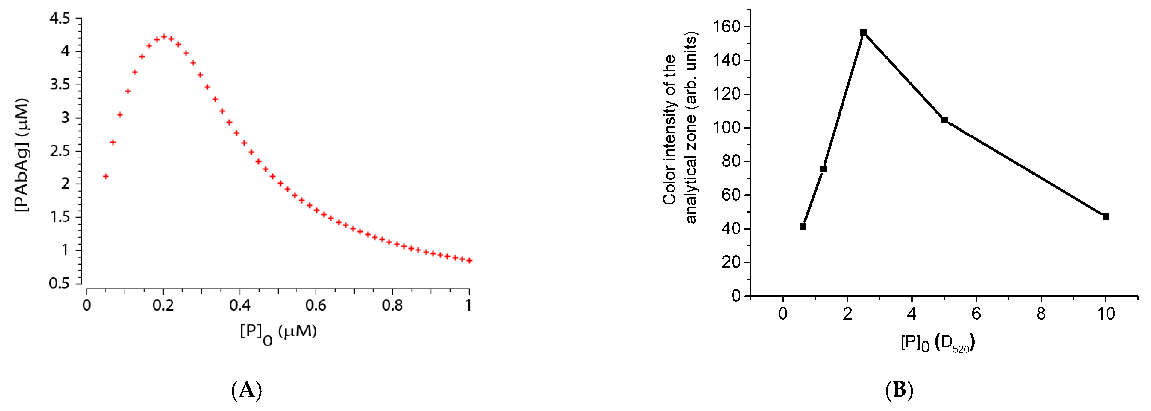 Sensors 21 00039 g007