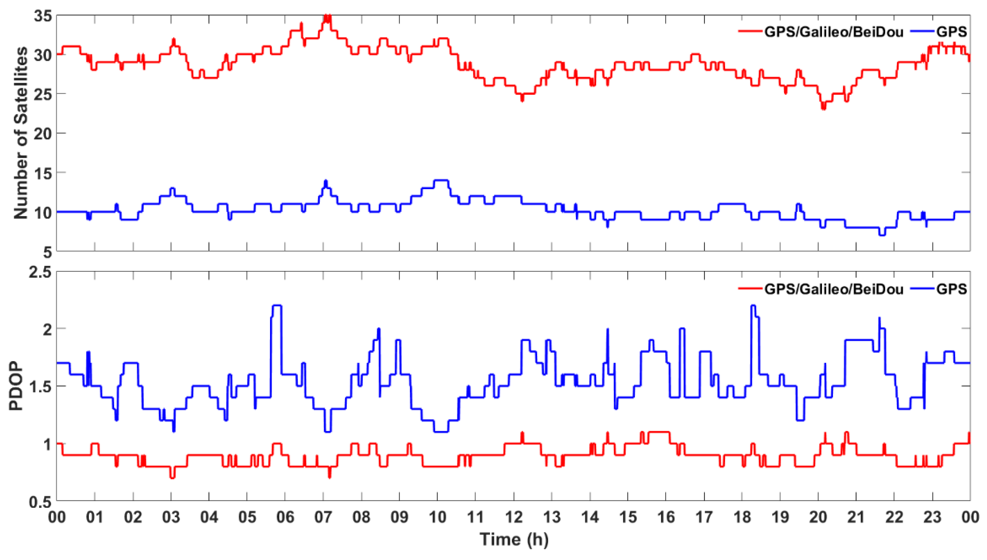 Sensors 21 00053 g003
