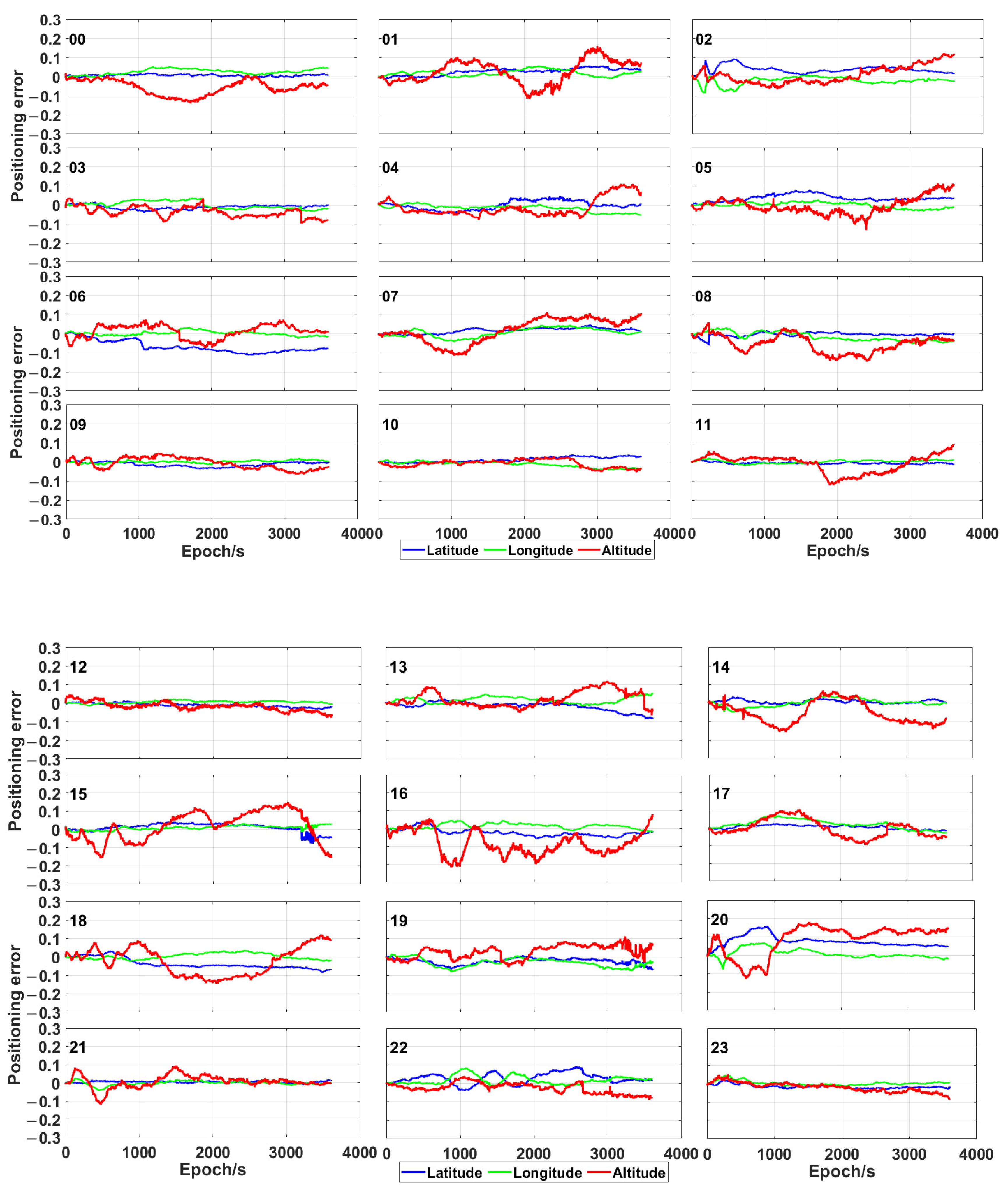 Sensors 21 00053 g005