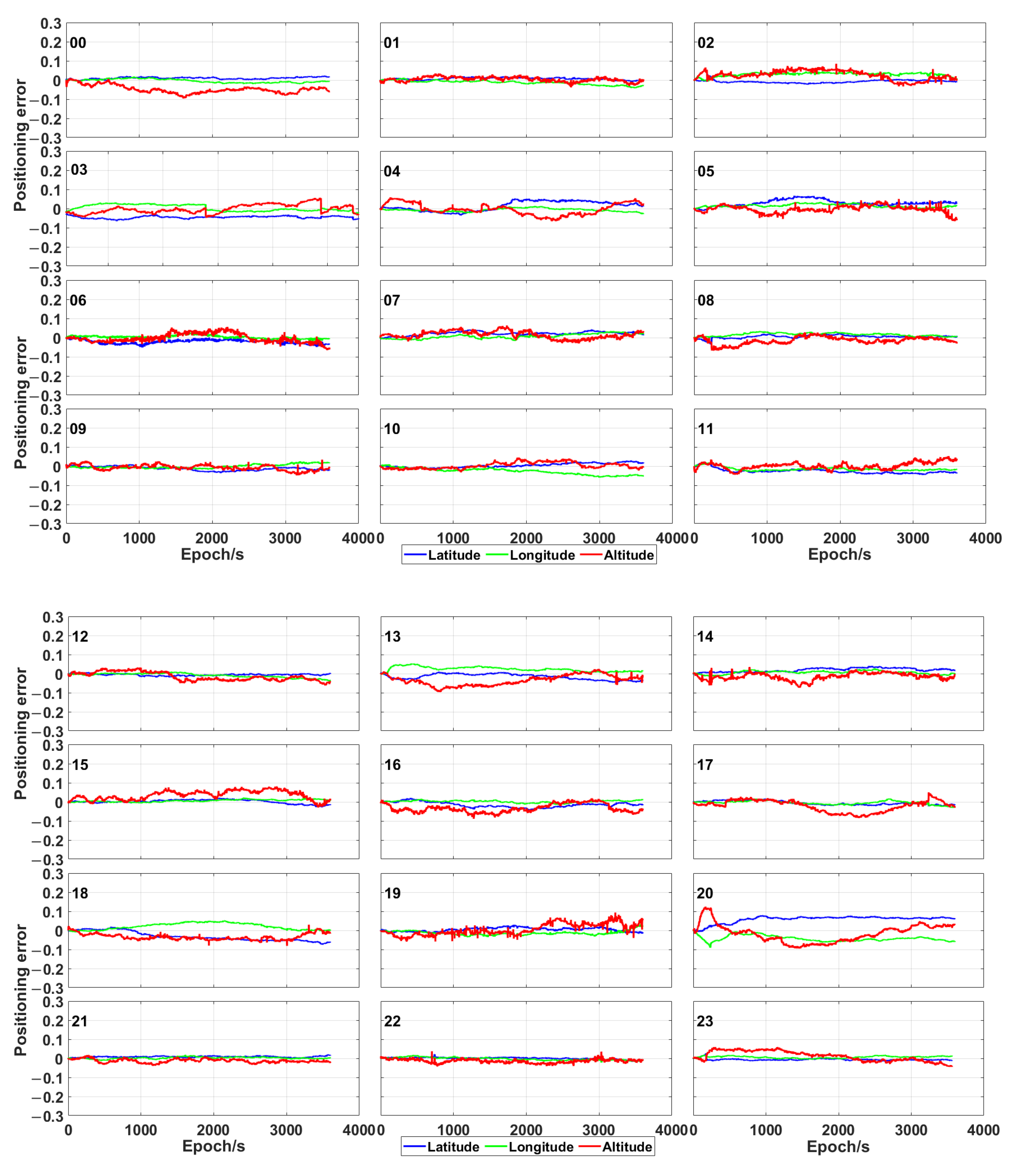 Sensors 21 00053 g006