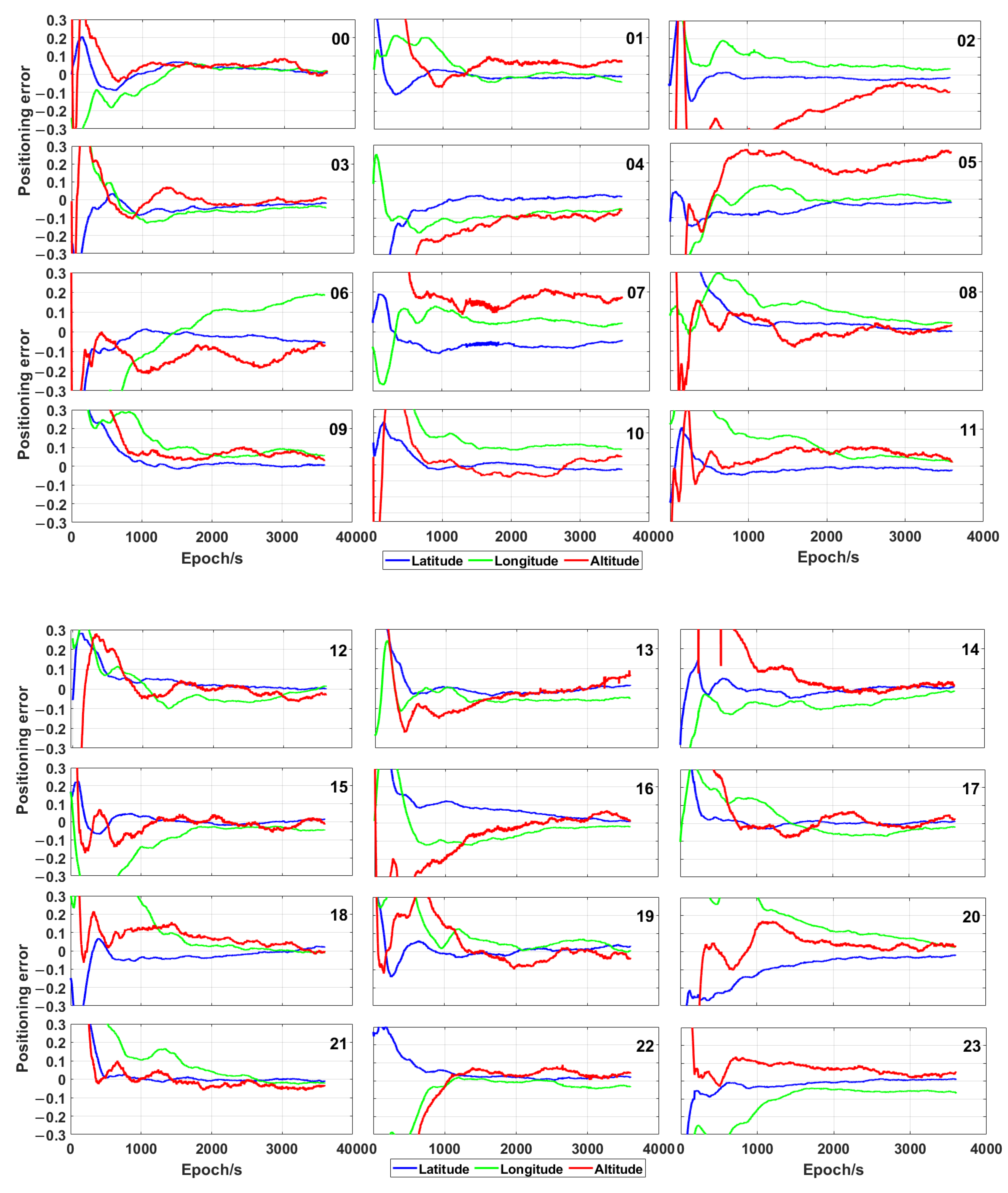 Sensors 21 00053 g008