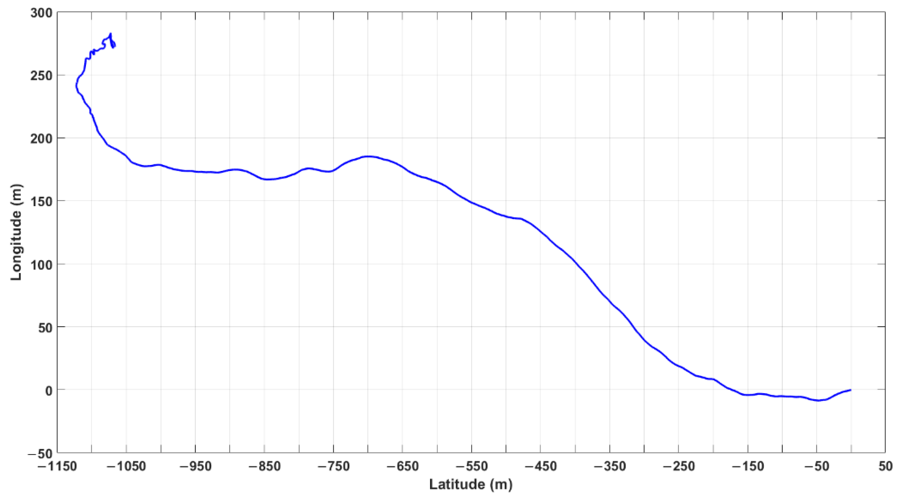 Sensors 21 00053 g012