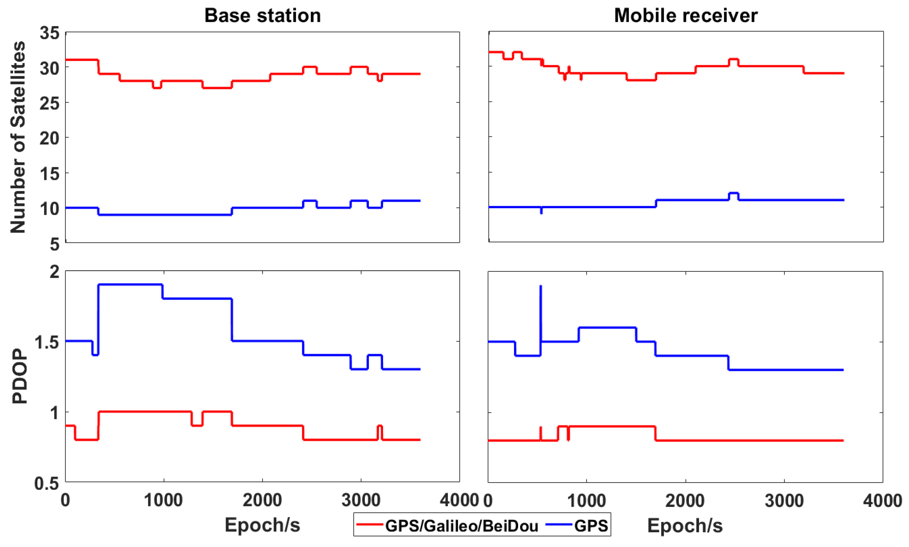 Sensors 21 00053 g013