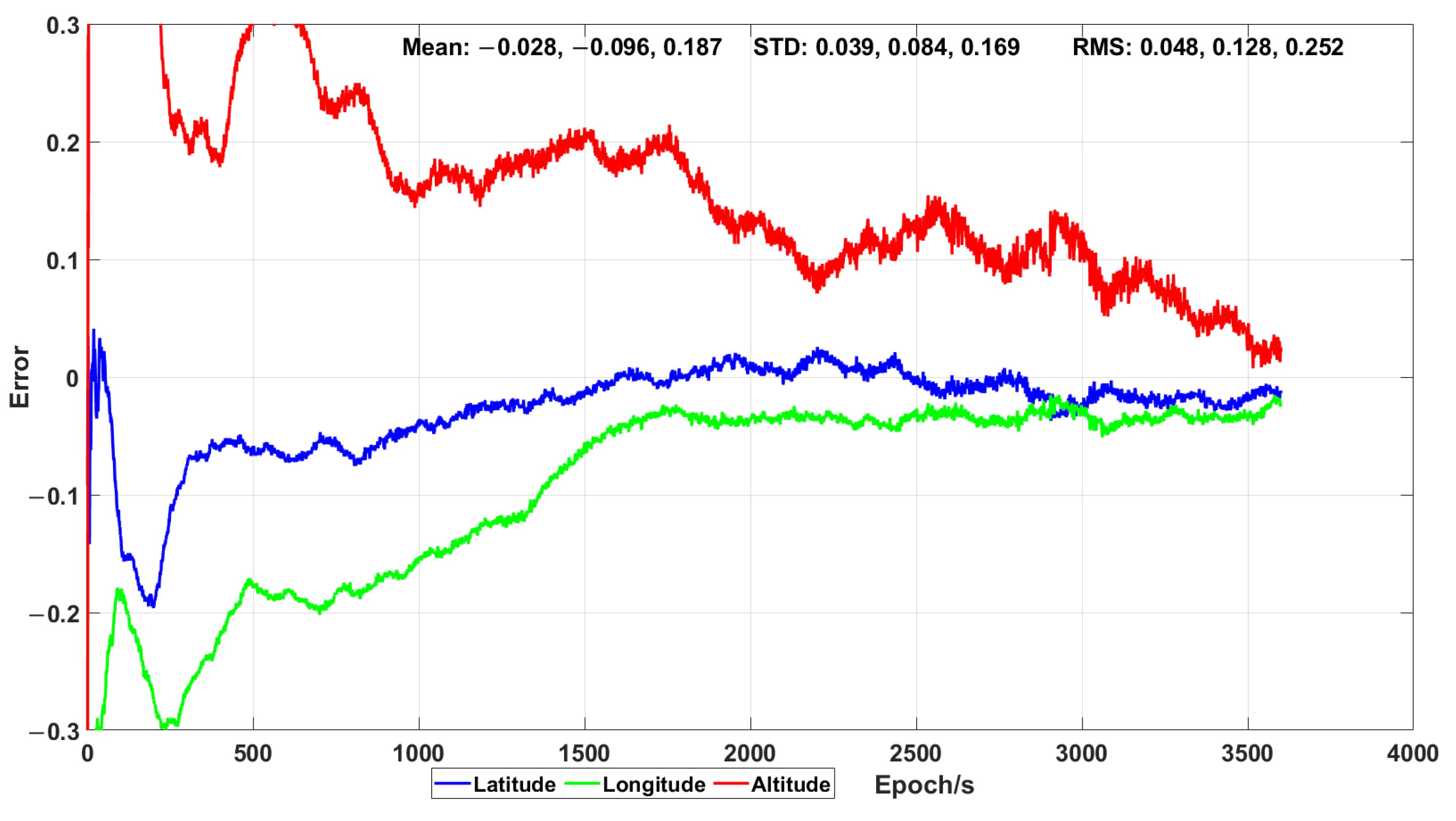 Sensors 21 00053 g016